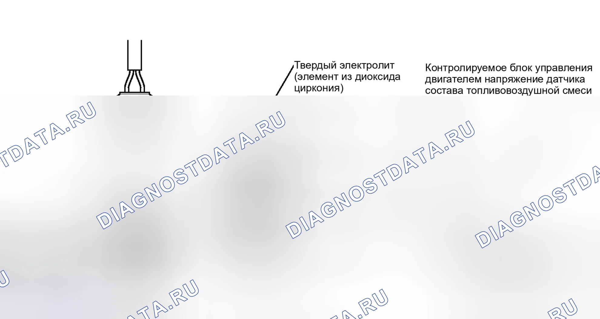 Рис. 49: ОПИСАНИЕ тестирования и диагностики систем управления двигателя. Haval H3 I