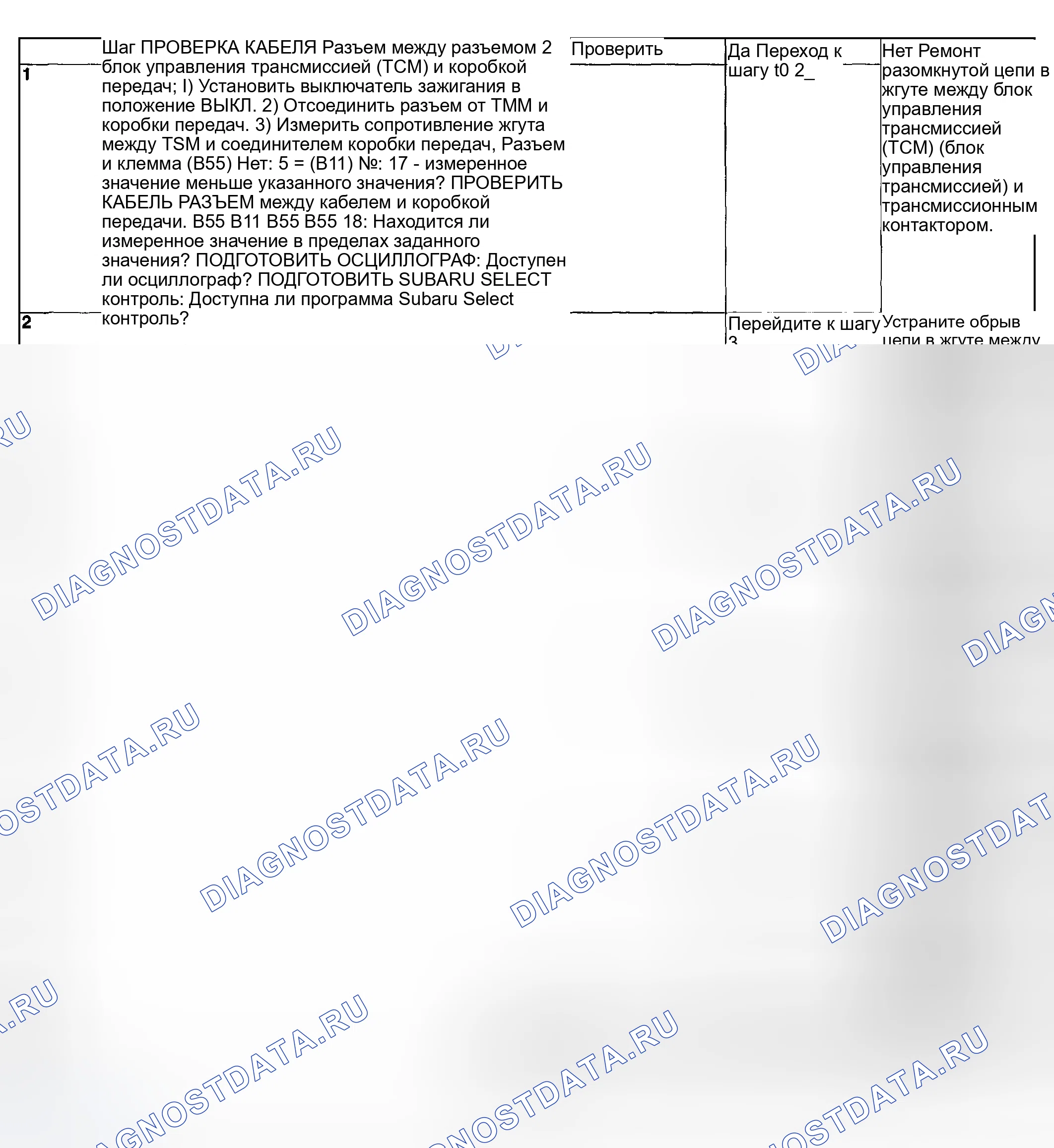 Рис. 581: ДИАГНОСТИЧЕСКИЕ ПРОЦЕДУРЫ. Subaru Forester SG