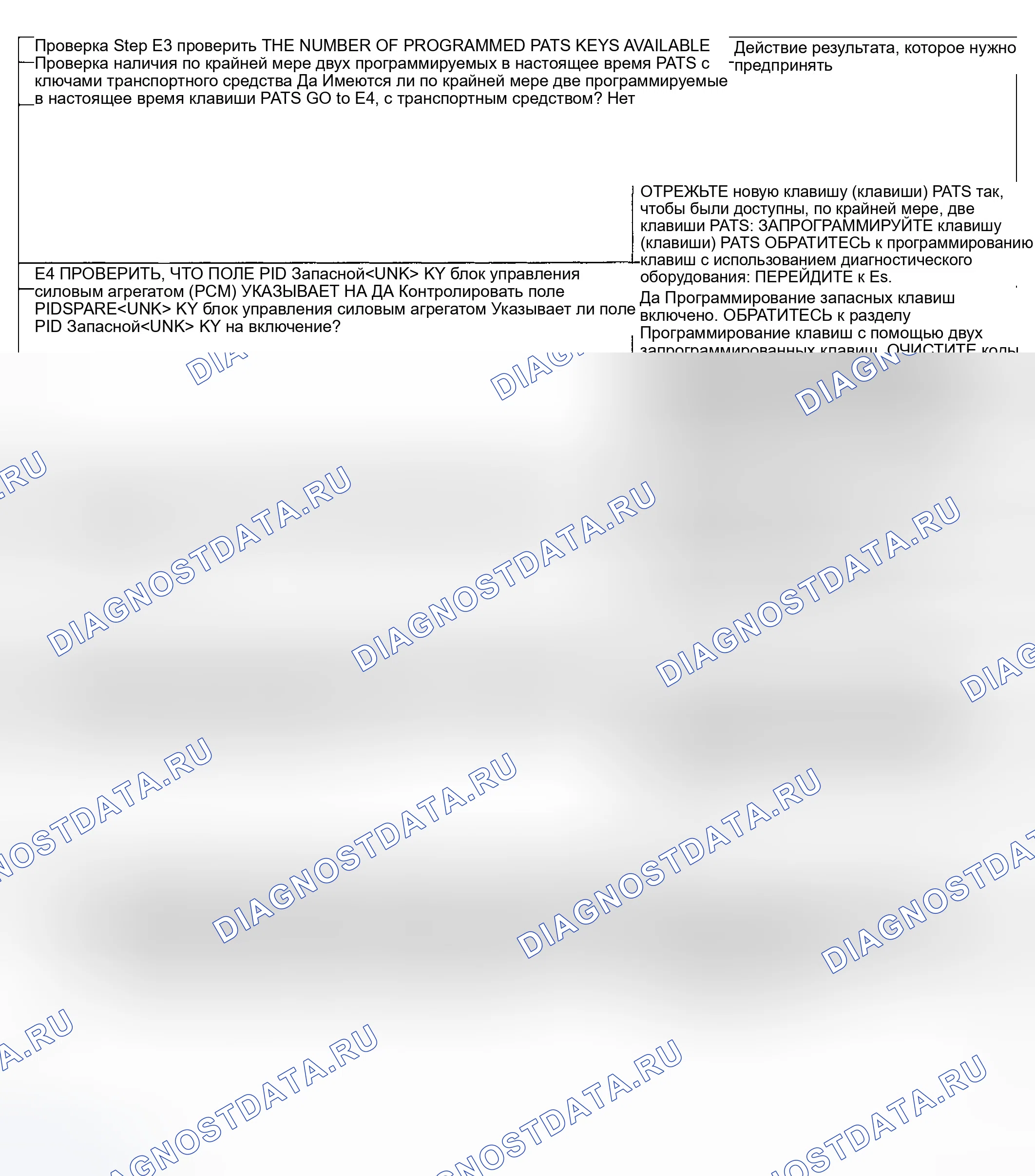Рис. 14. Ford Explorer III