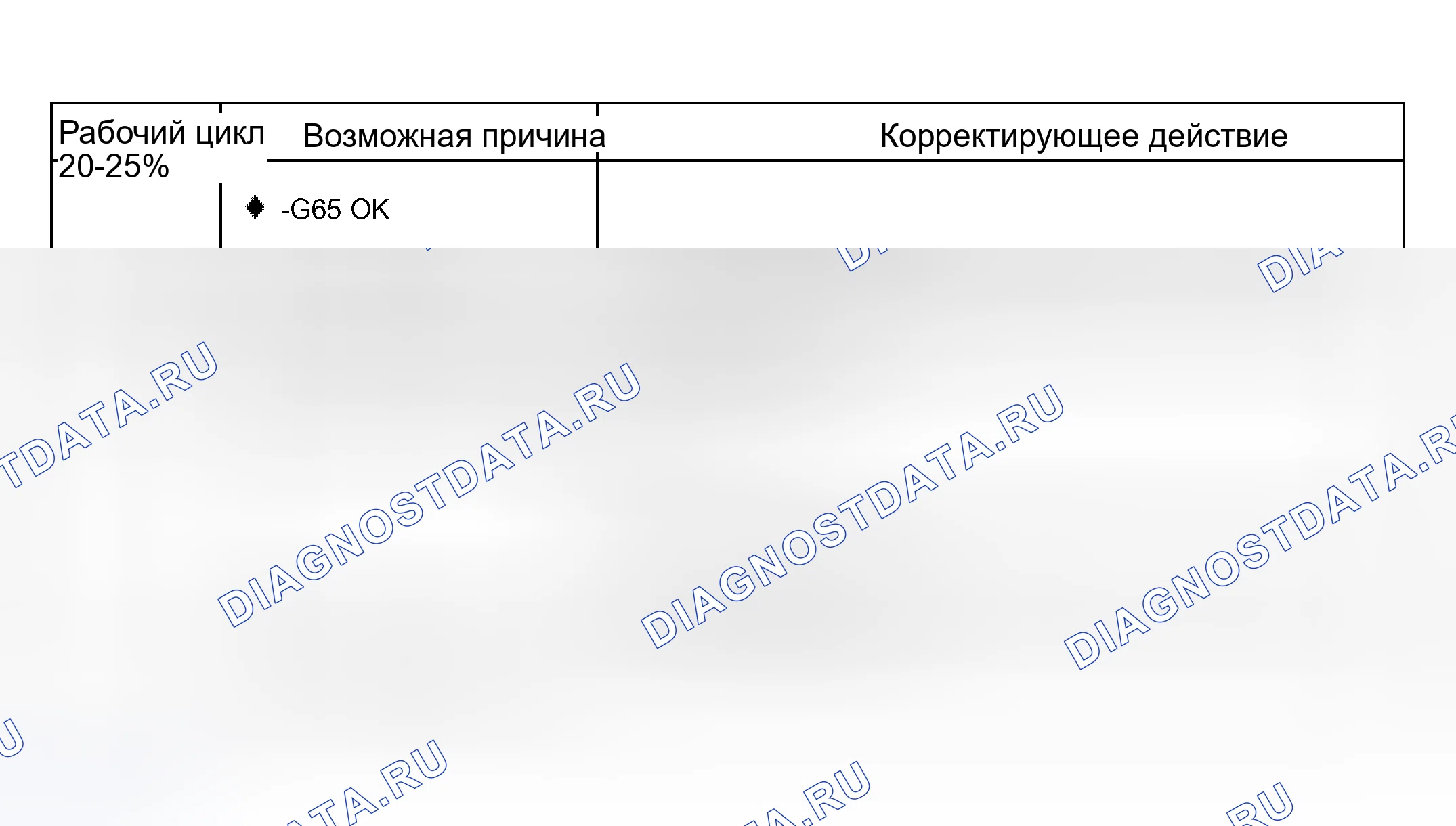 Рис. 22: Результаты испытаний, оценка. Volkswagen Golf Mk4