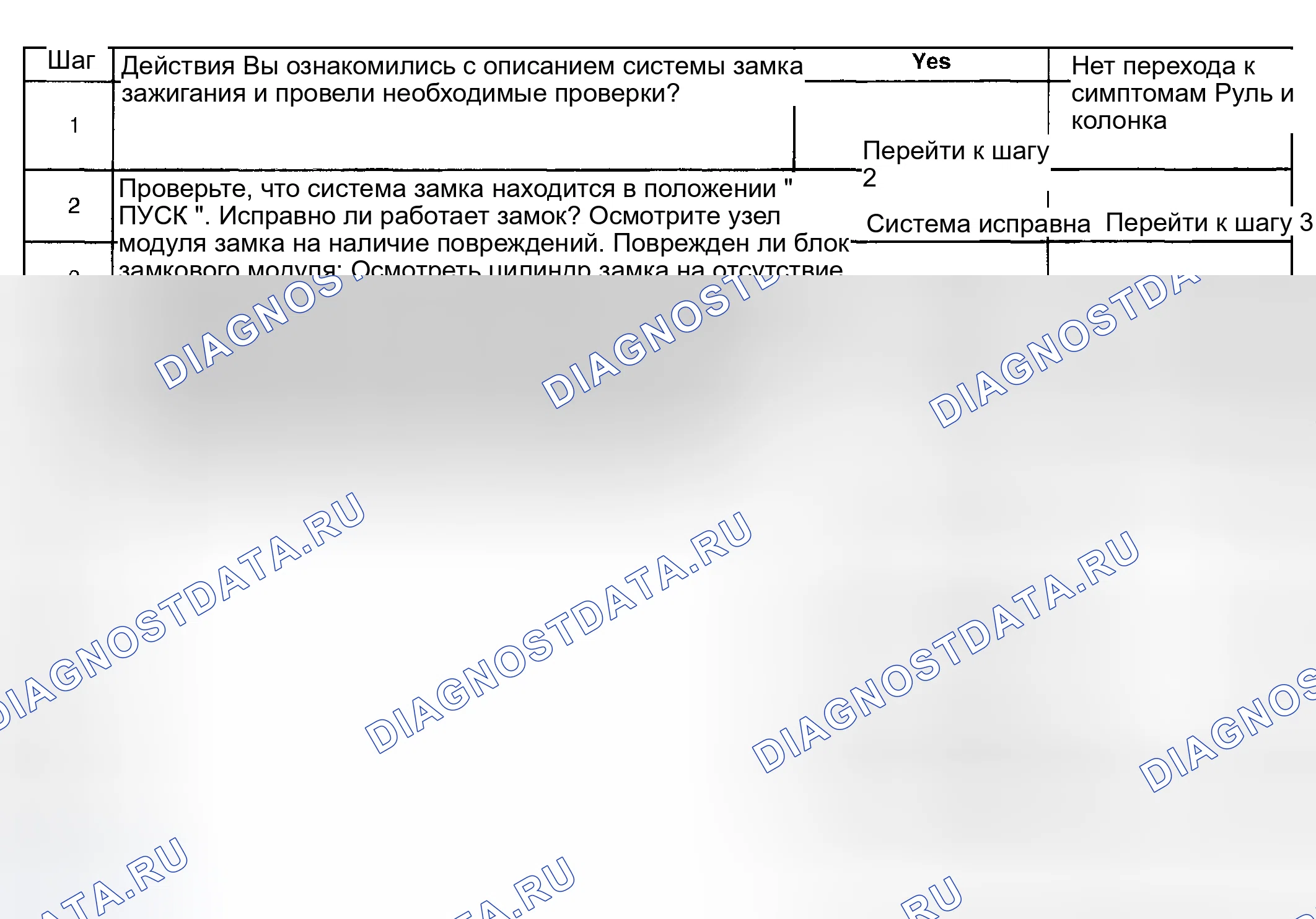 Рис. 5: Система блокировки Sticks в начале. Hyundai Terracan I