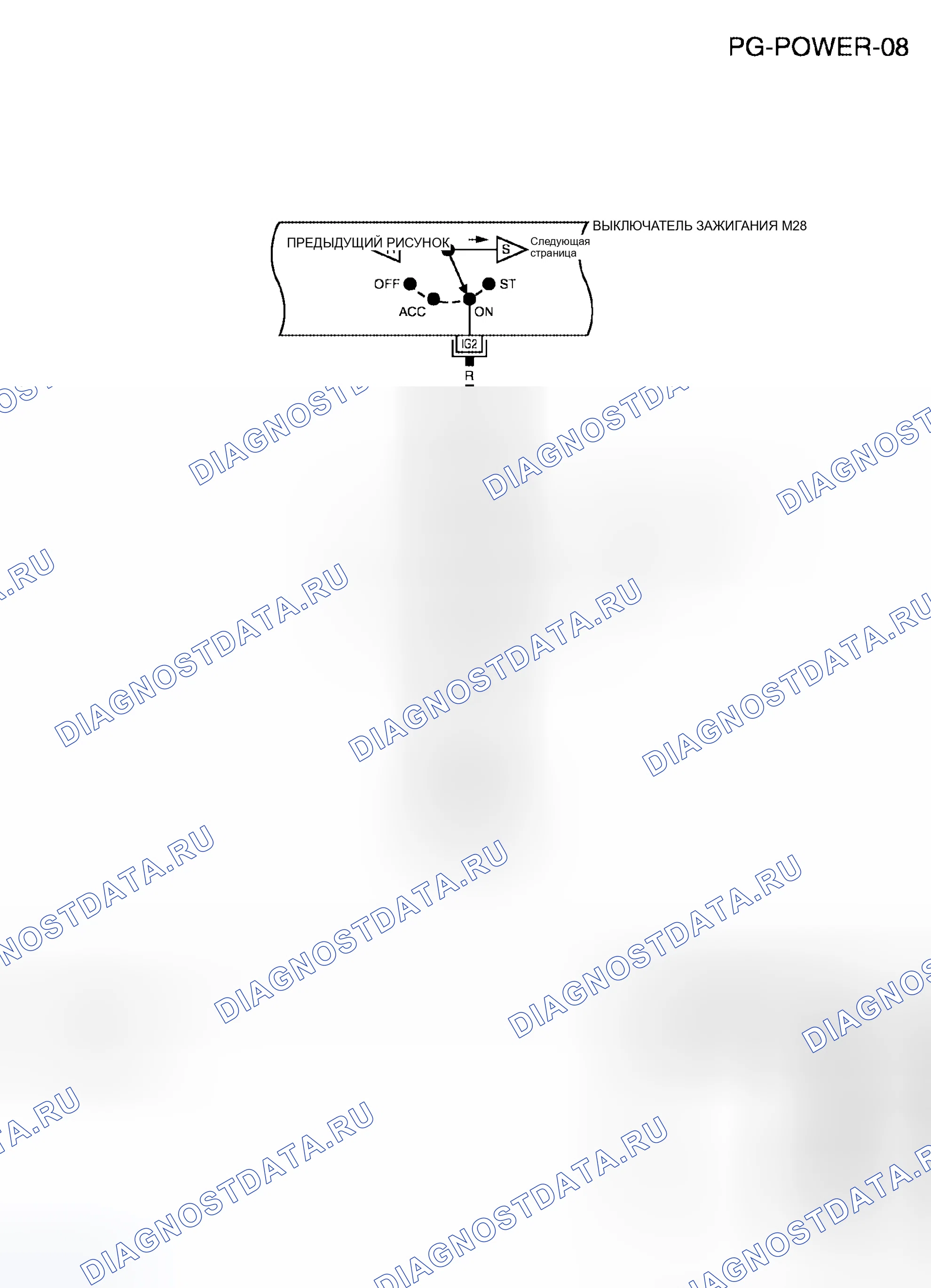 Рис. 31: ИСТОЧНИК ПИТАНИЯ ЗАЖИГАНИЯ - ВКЛЮЧЕНИЕ ПО РОЗЖИГУ. Honda Jazz AA I