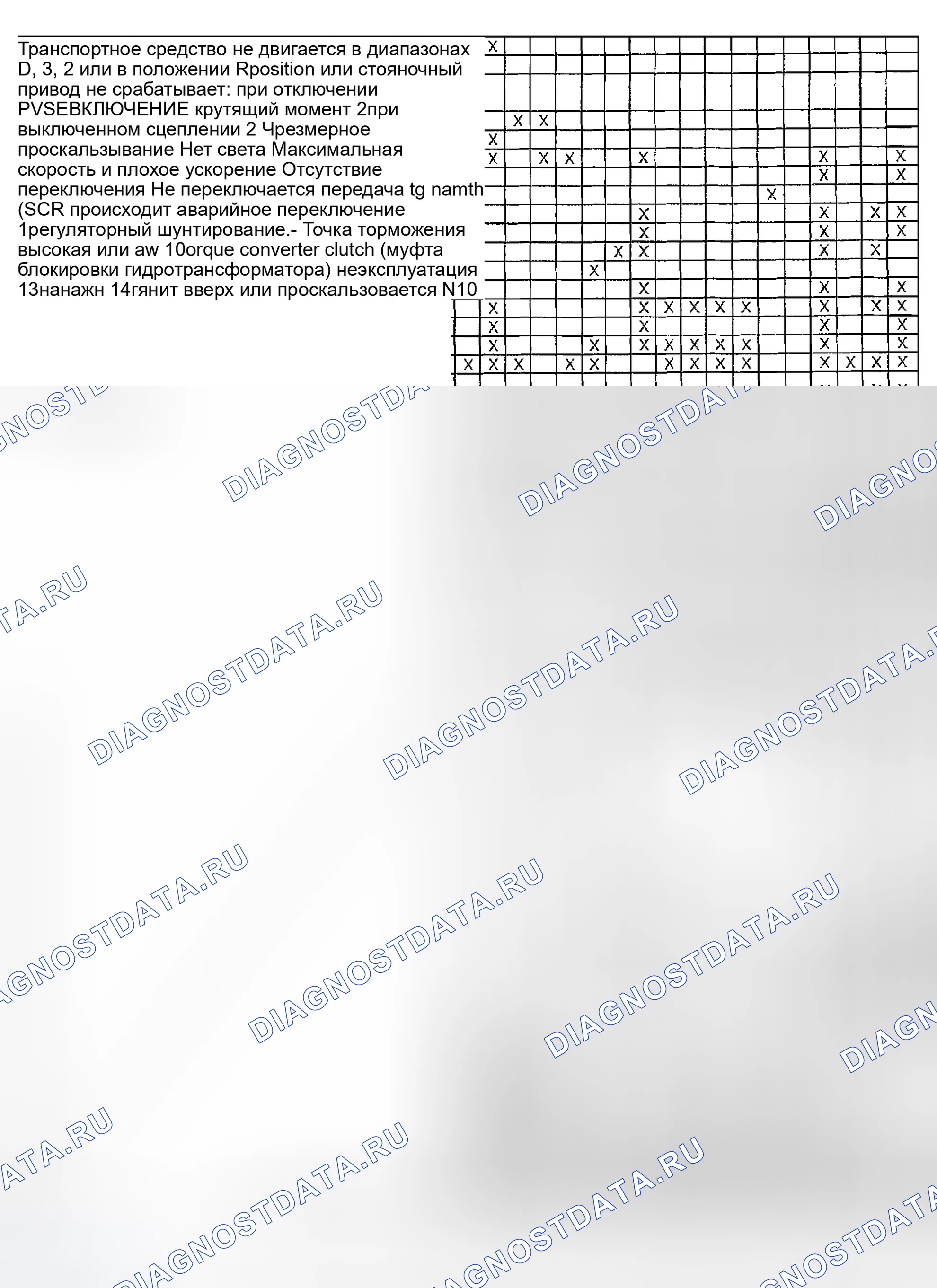 Рис. 106: СХЕМА БЫСТРОЙ ДИАГНОСТИКИ. Mazda MPV II рестайлинг