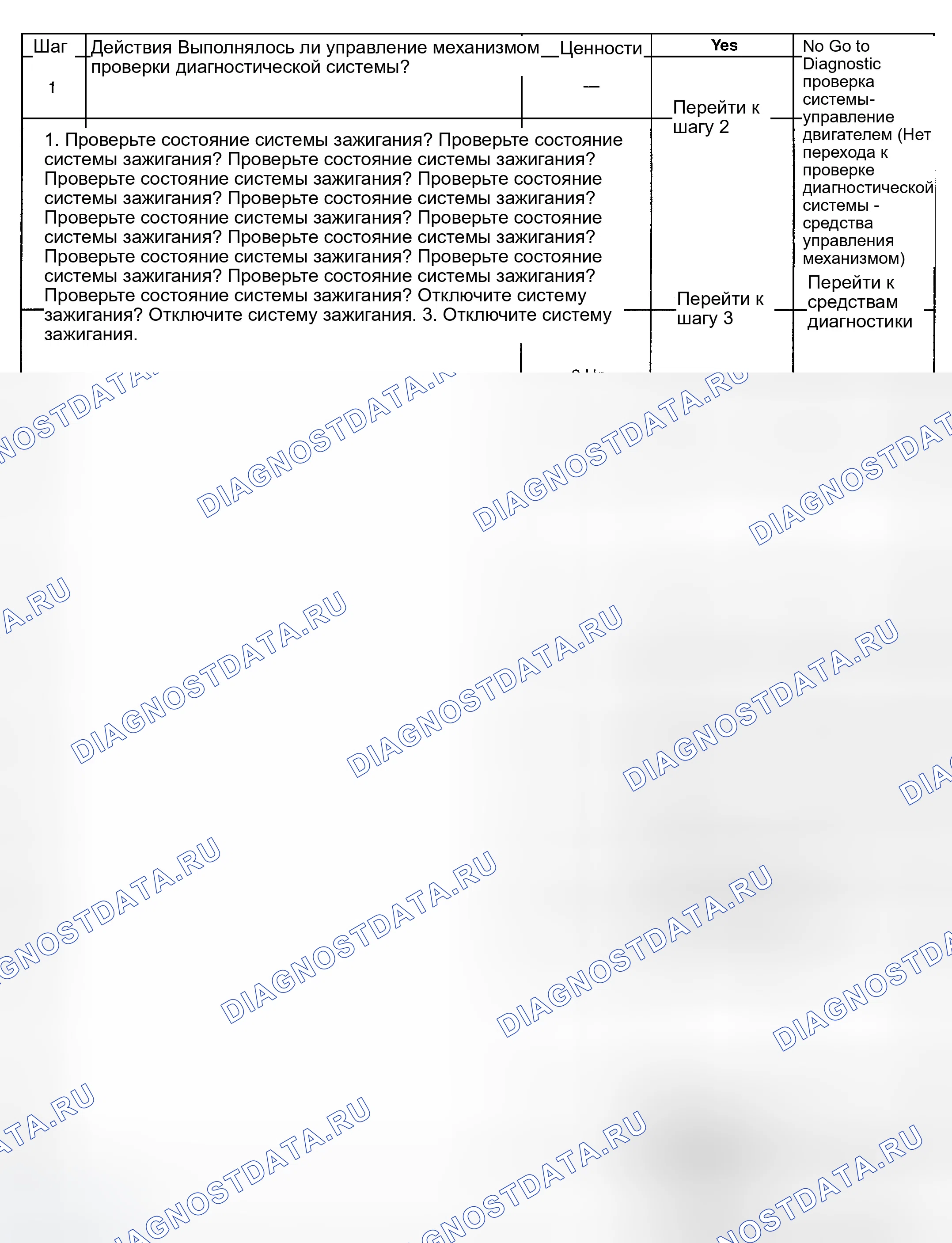 Рис. 74: Диагностическая процедура. GMC Savana H2500 