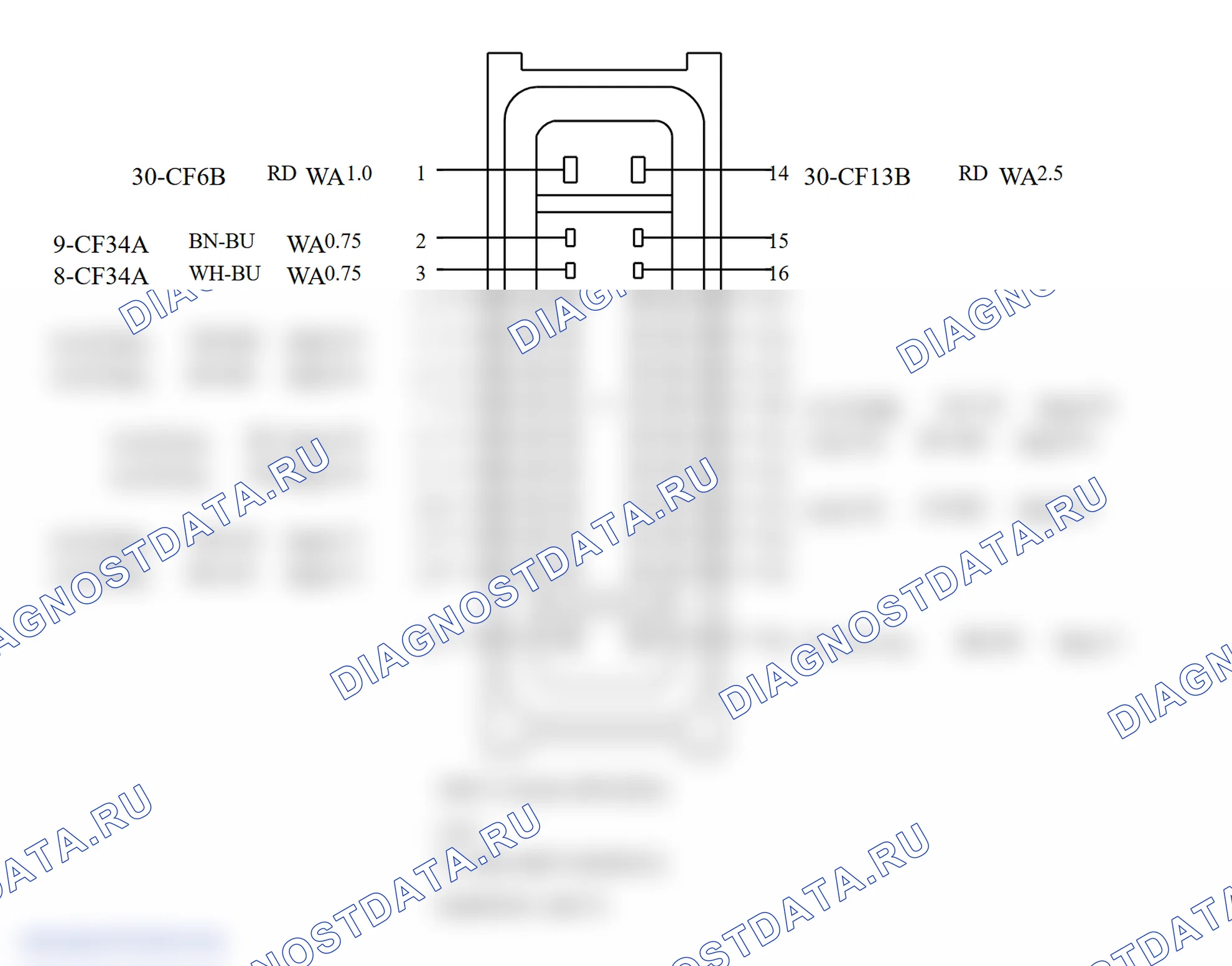 Распиновка разъёма Module. Ford Tourneo Connect I