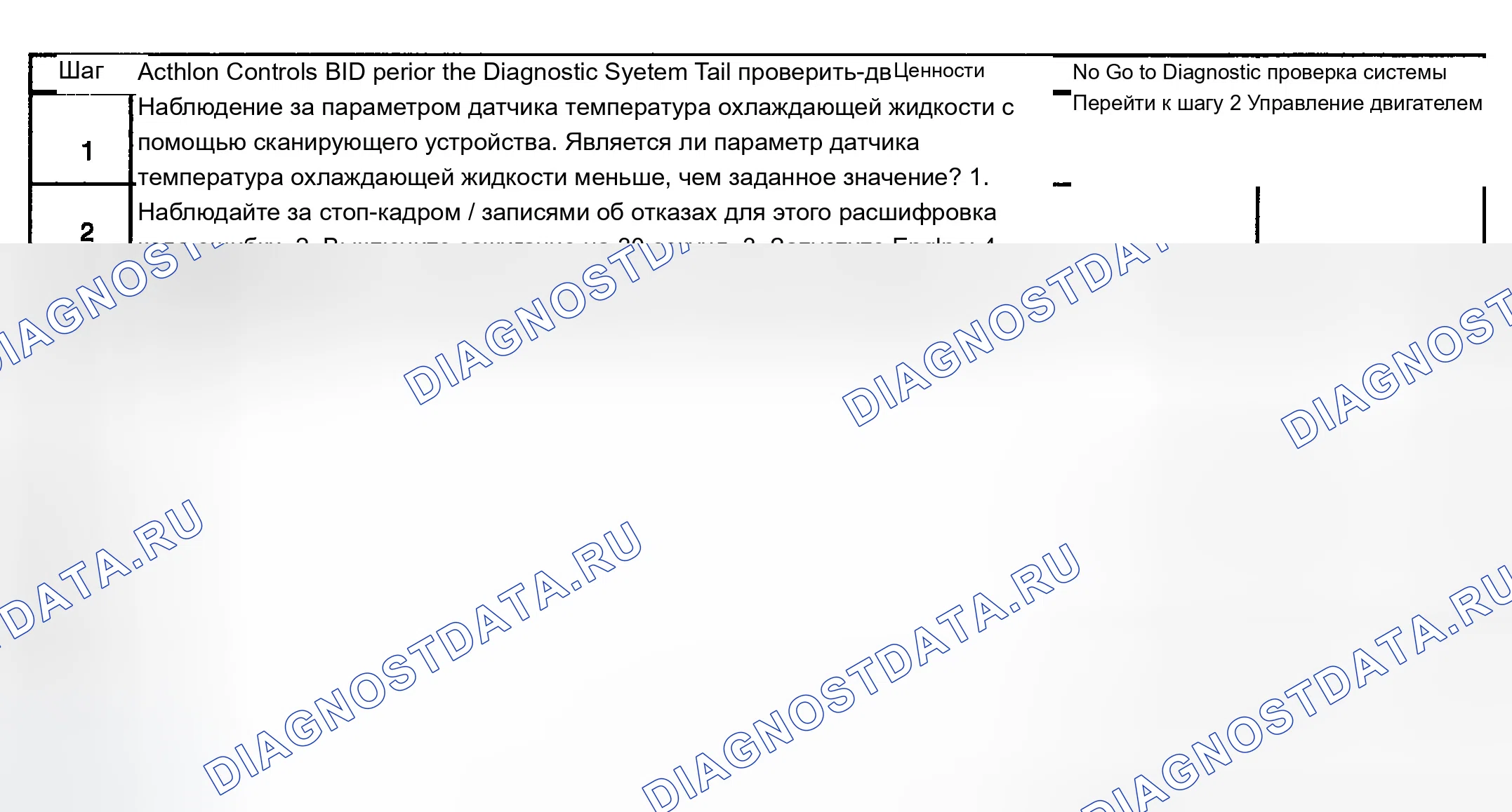 Рис. 862: Диагностическая процедура. Chevrolet Silverado 1500 HD 