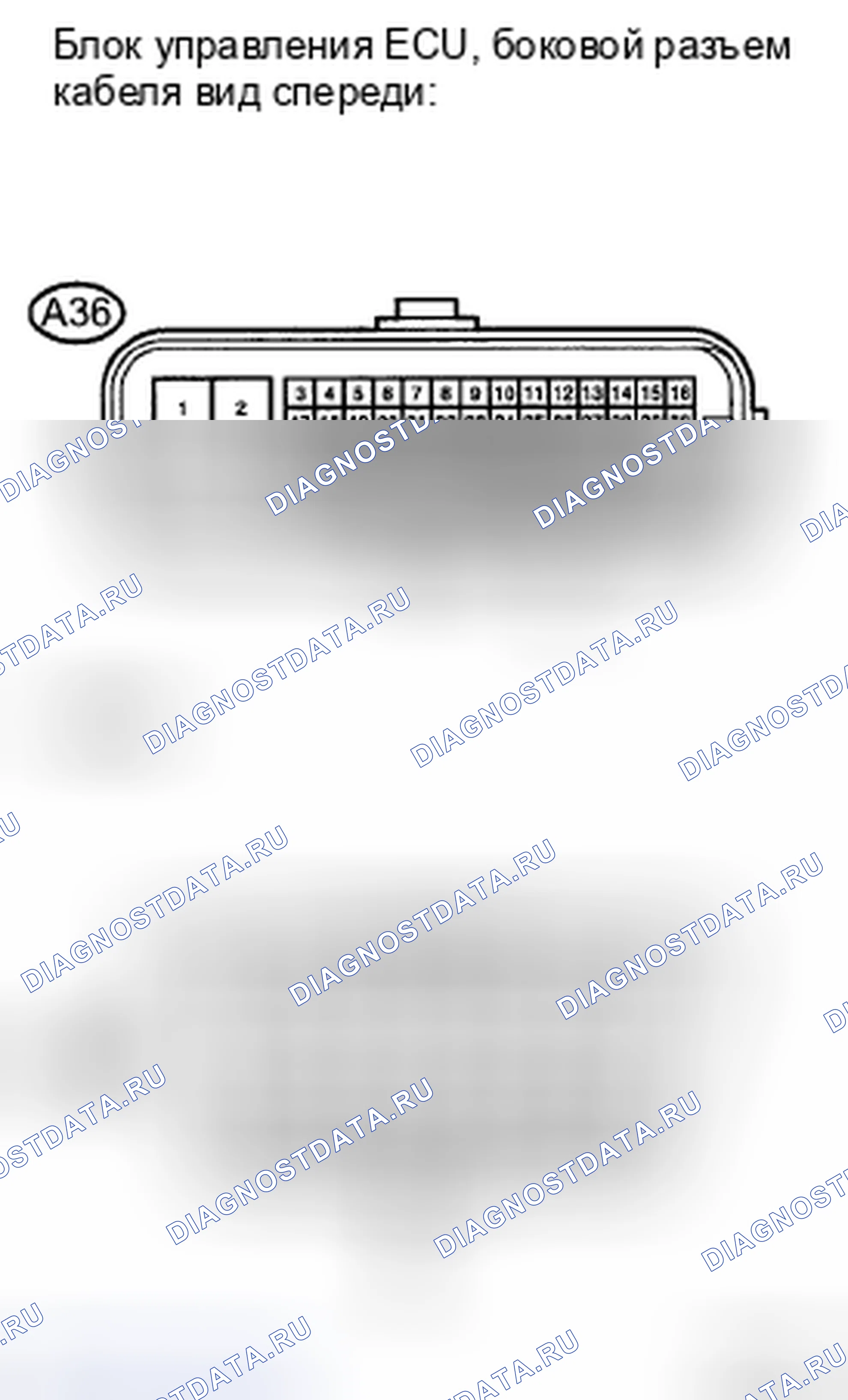 Рис. 92: ПРОЦЕДУРА КОНТРОЛЯ. Haval H5 II