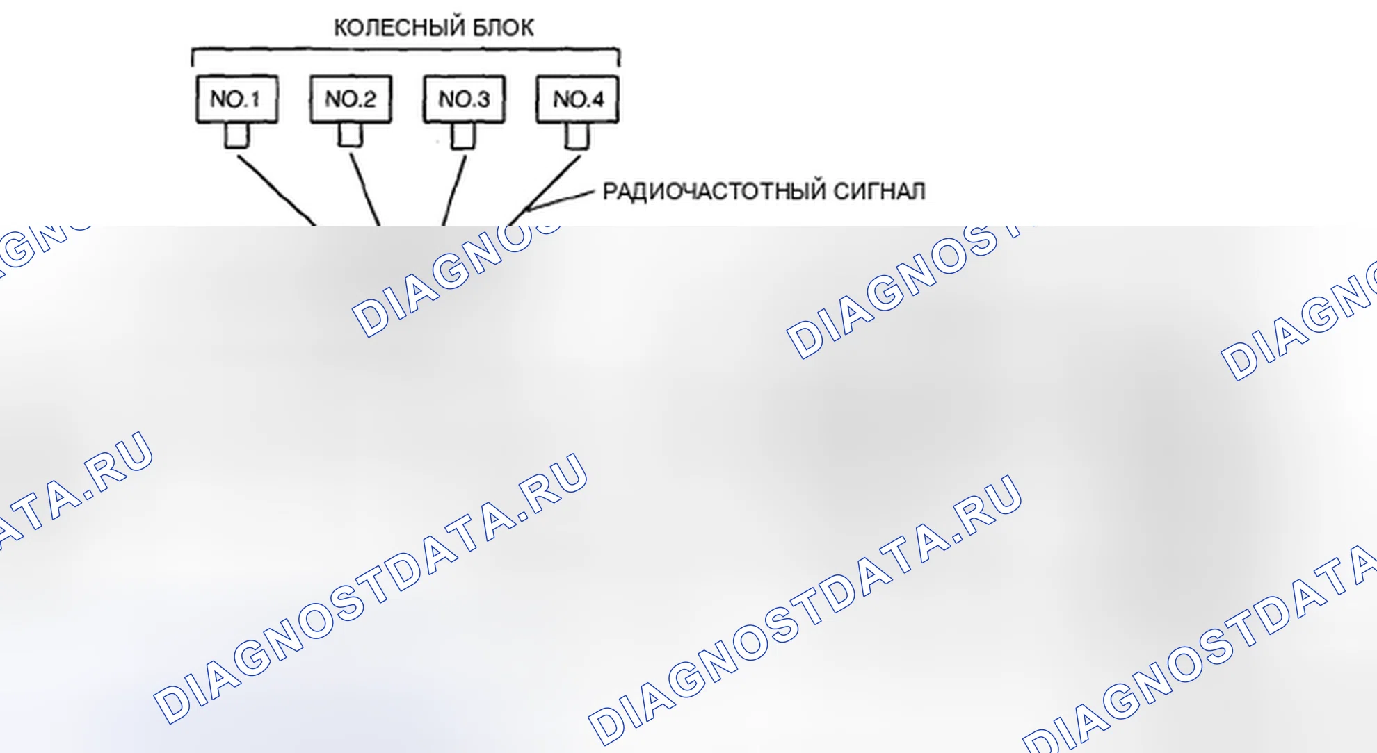 Рис. 1: СХЕМА ПОДКЛЮЧЕНИЯ СИСТЕМЫ КОНТРОЛЯ ДАВЛЕНИЯ В ШИНАХ (СКДШ). Honda CR-V IV