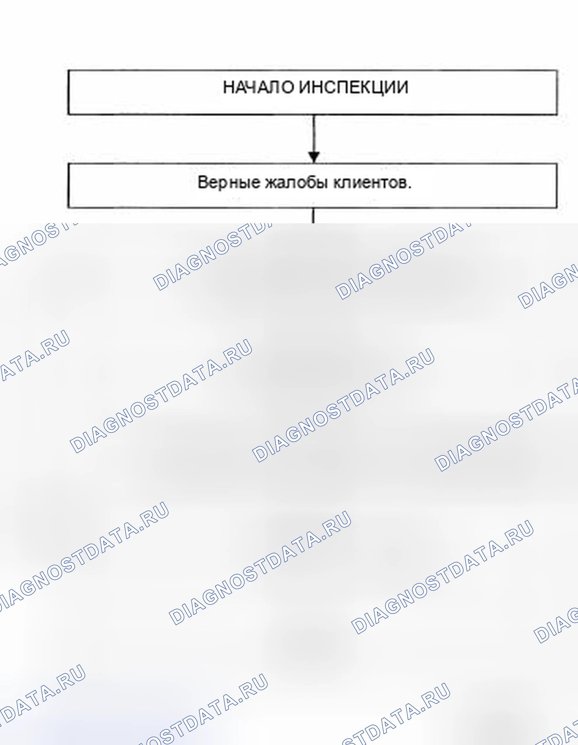Рис. 92: ПОСЛЕДОВАТЕЛЬНОСТЬ ВЫПОЛНЕНИЯ РАБОТ. Nissan Pathfinder III рестайлинг