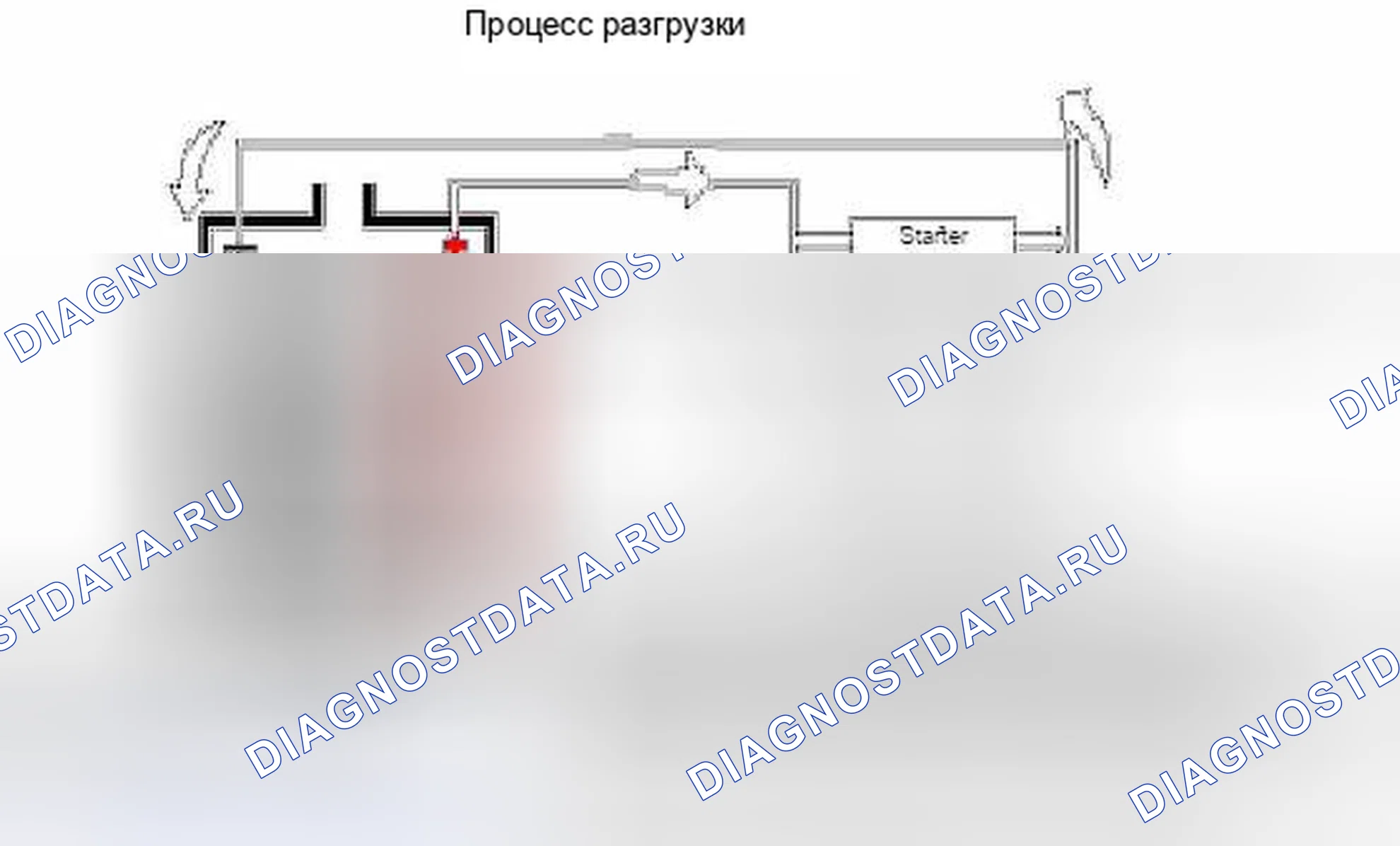 Рис. 53: Выгрузка. MINI Cooper S I
