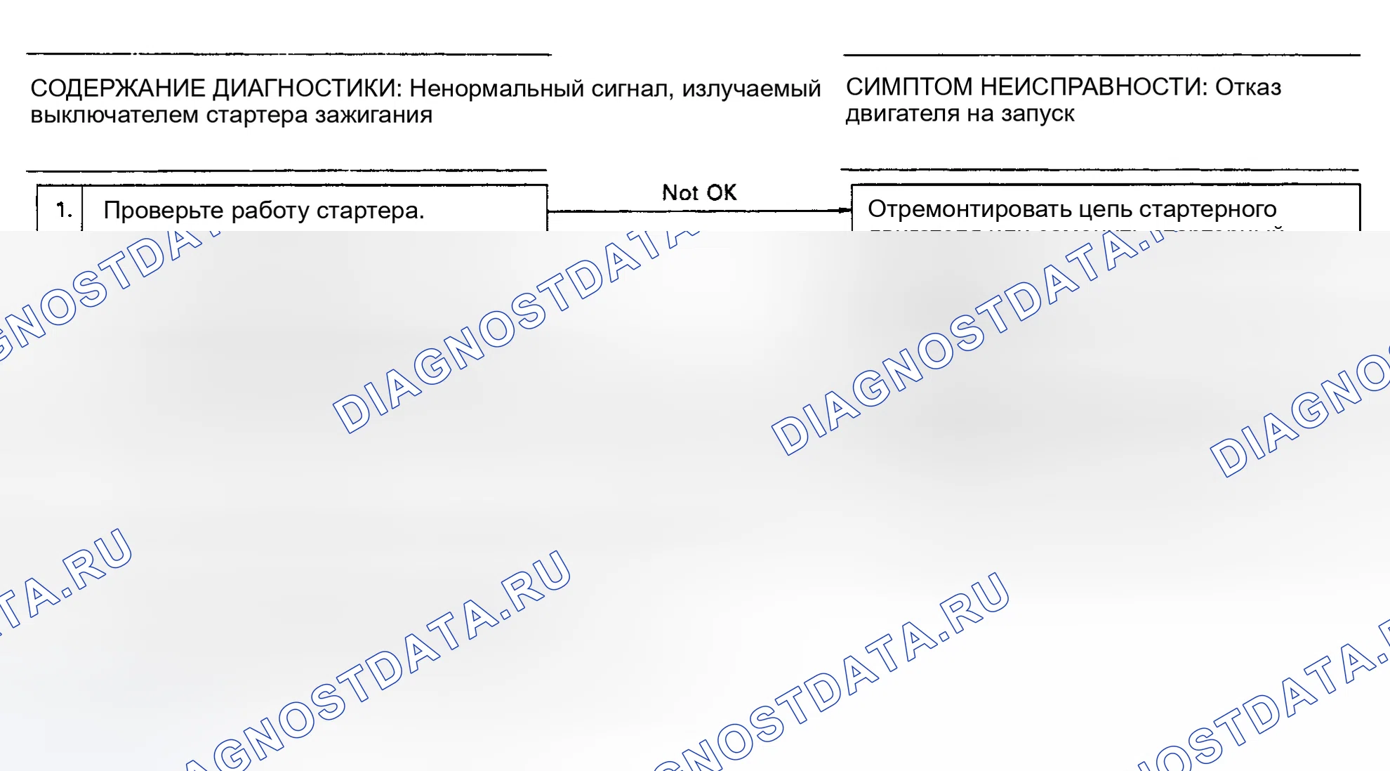 Рис. 57: Блок-схема. Код 12. Переключатель пускателя. Subaru Legacy BC/BJ/BF