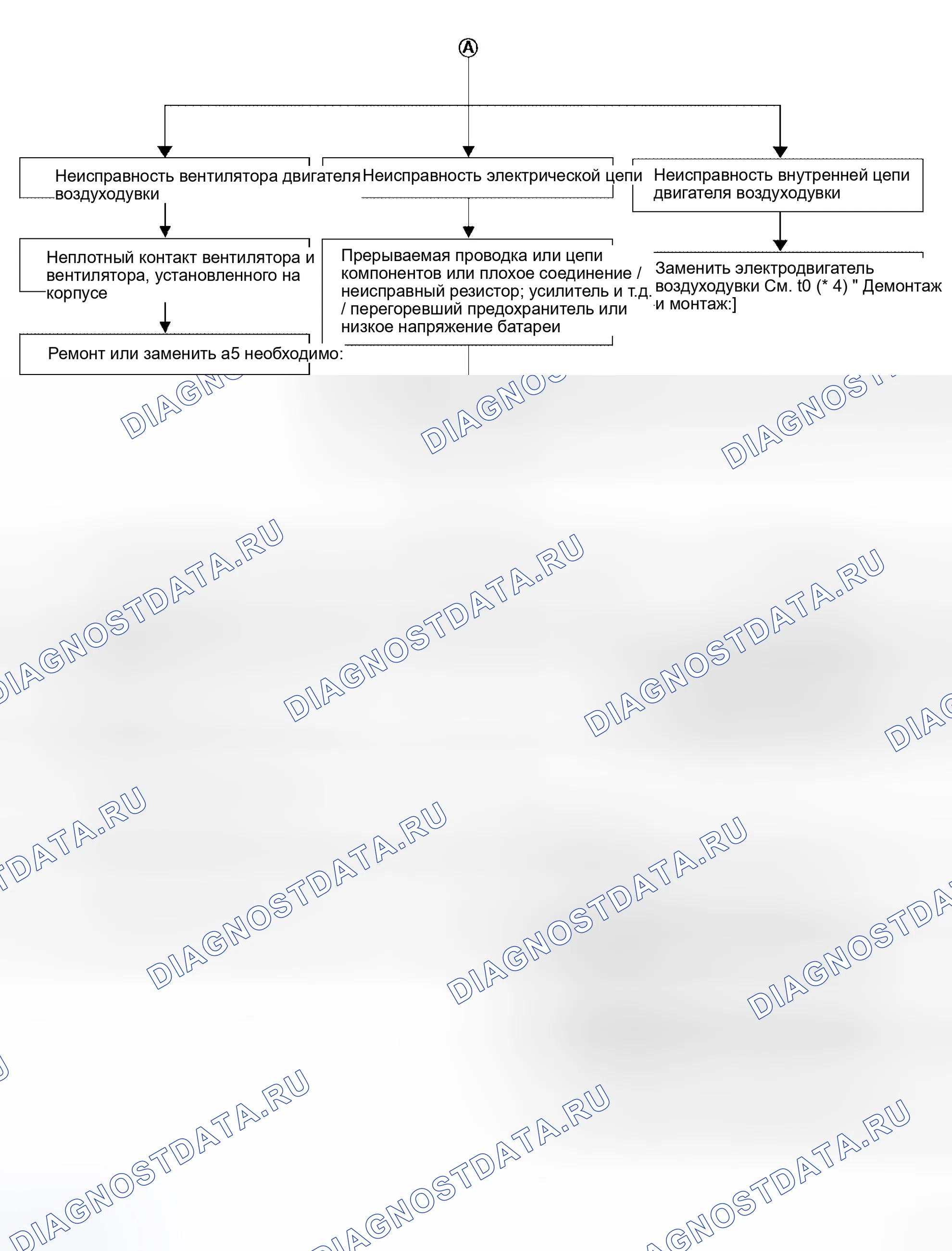 Рис. 144. Honda Mobilio I
