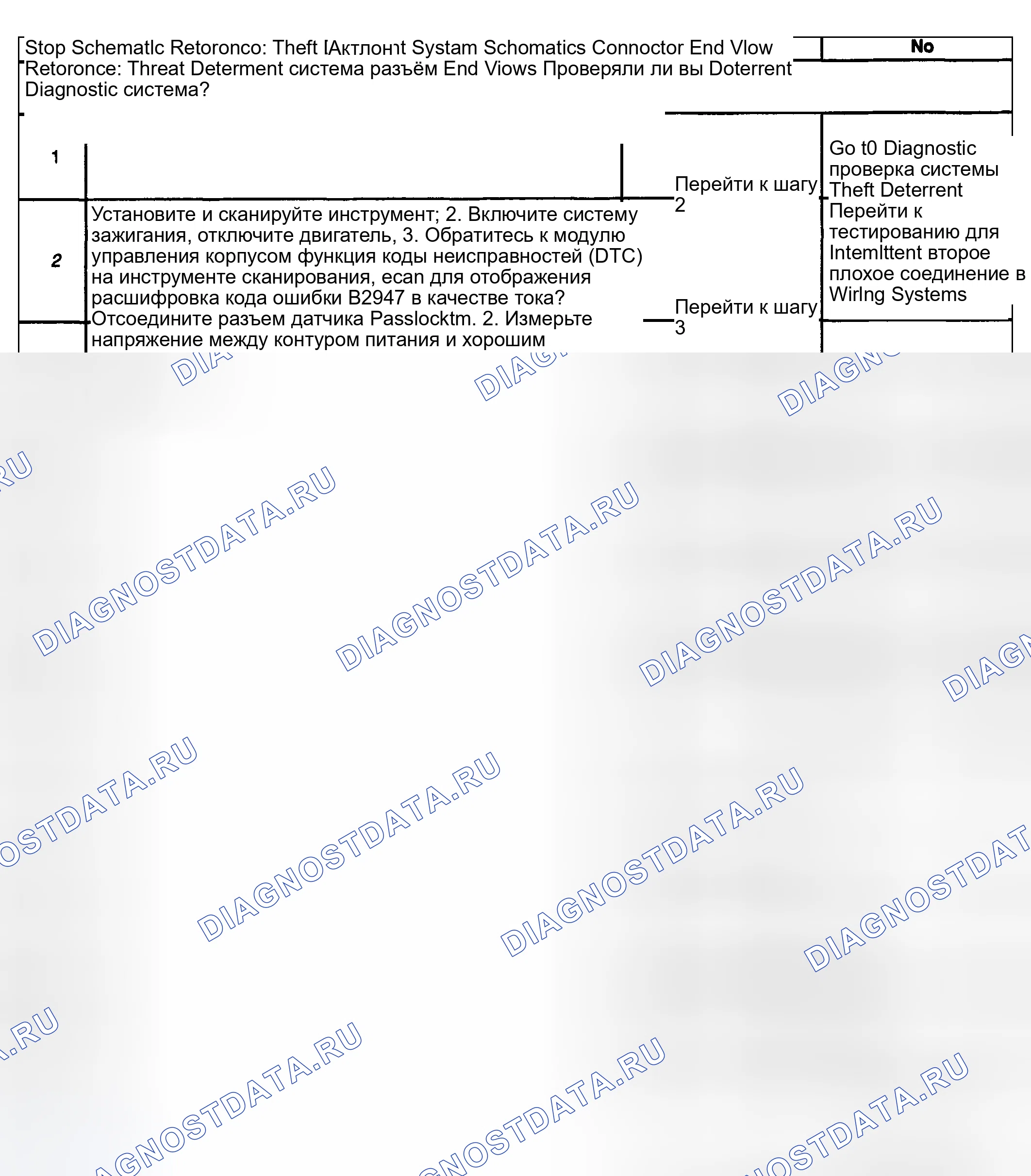 Рис. 17. Kia Ceed CD