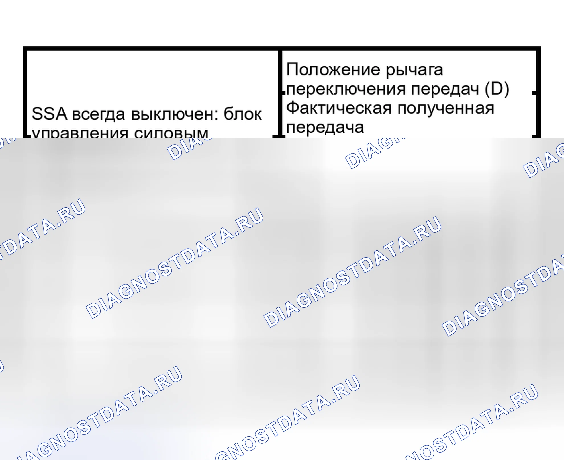 Рис. 395: График режима отказа соленоида переключения передач " Always Off ". Hyundai Lavita I