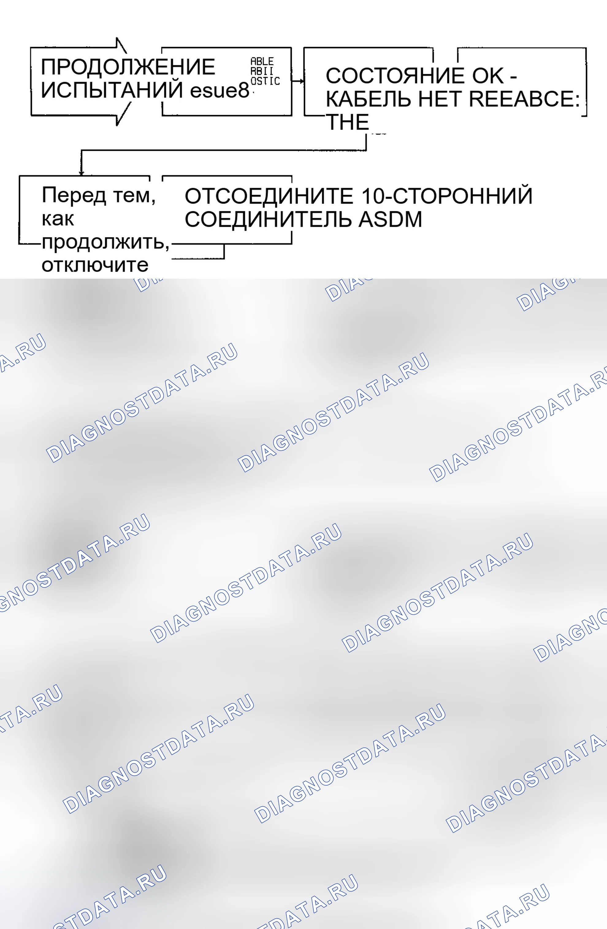 Рис. 4: Тест 1A - Функциональное тестирование системы (2 из 3). Dodge Spirit I