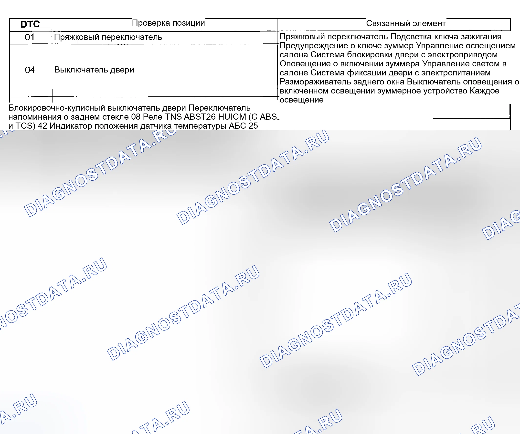 Рис. 1. Mazda MPV II рестайлинг