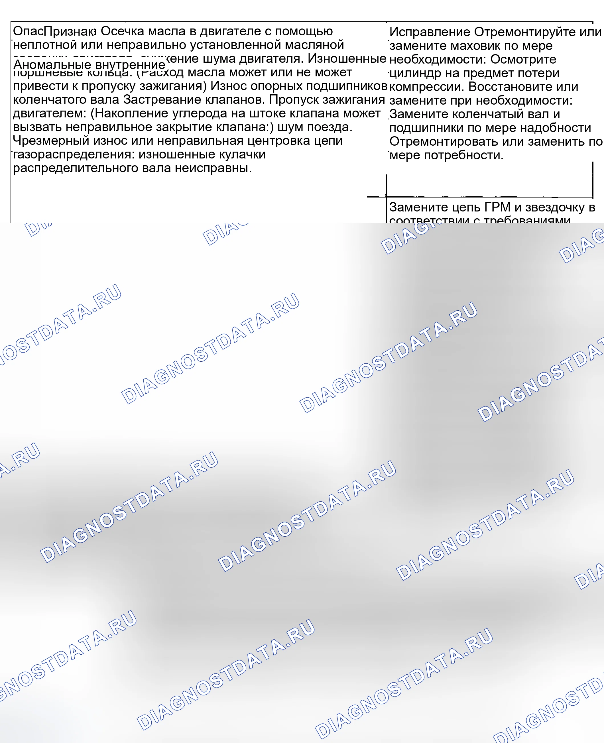 Рис. 3: ПОИСК И УСТРАНЕНИЕ НЕИСПРАВНОСТЕЙ. Kia Spectra I рестайлинг 2