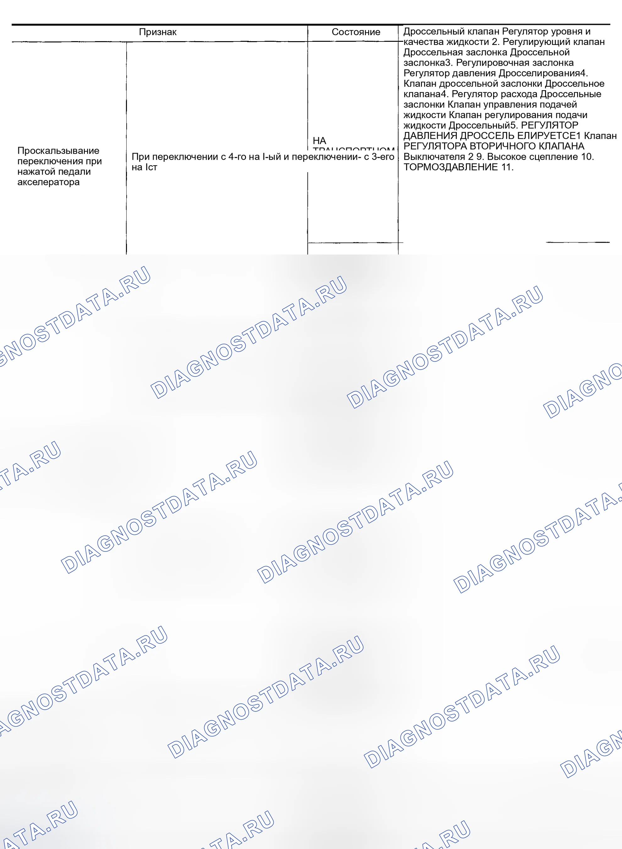 Рис. 111. Honda Odyssey (North America) I