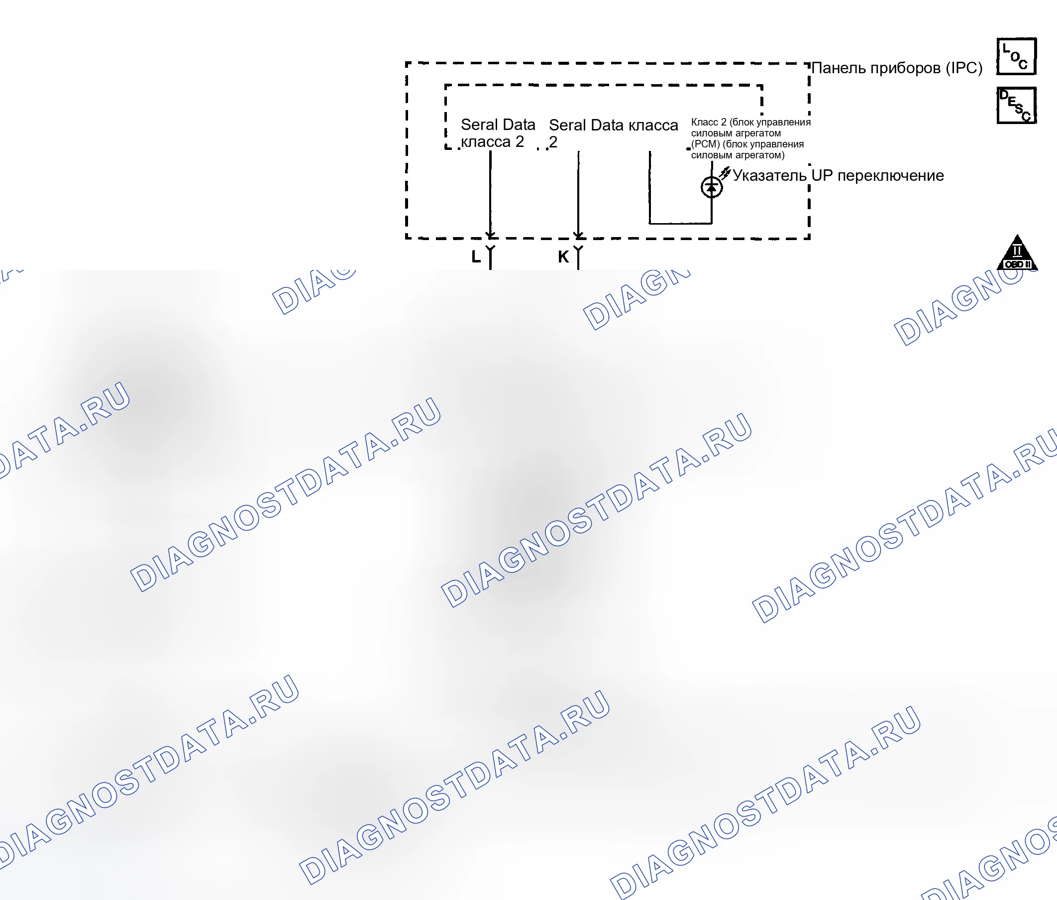 Рис. 38: Схемы ручной коробки передач. Kia Ceed CD