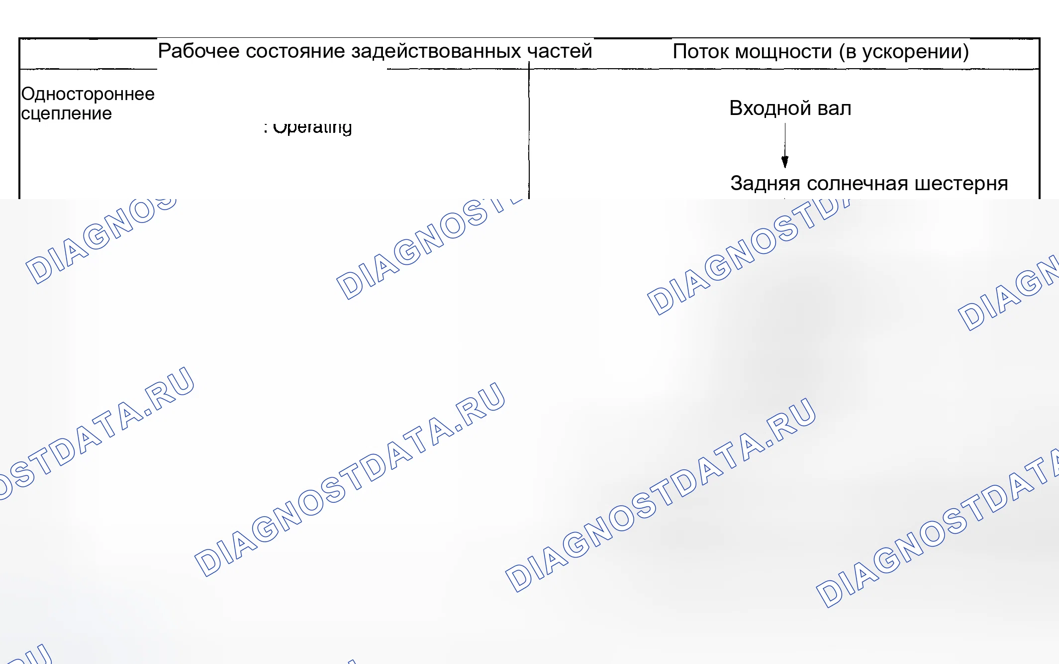 Рис. 1209: Первая скорость диапазона D или 3 (D1, 3l). Honda X-NV I
