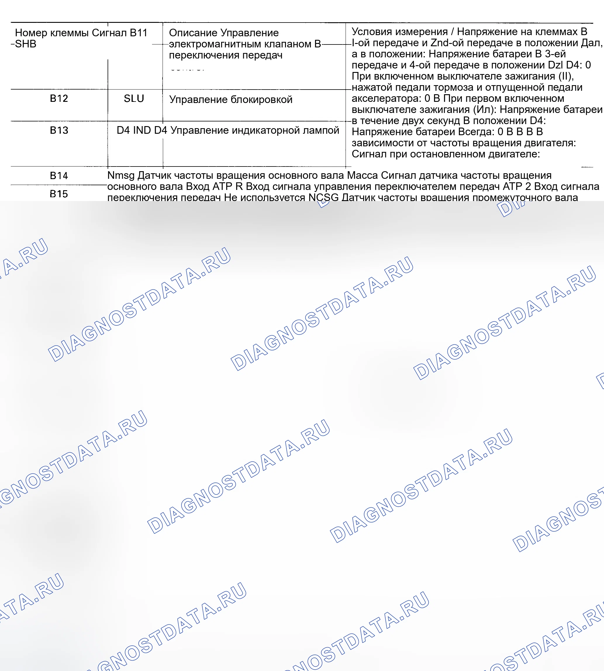 Рис. 54. Honda Civic VI