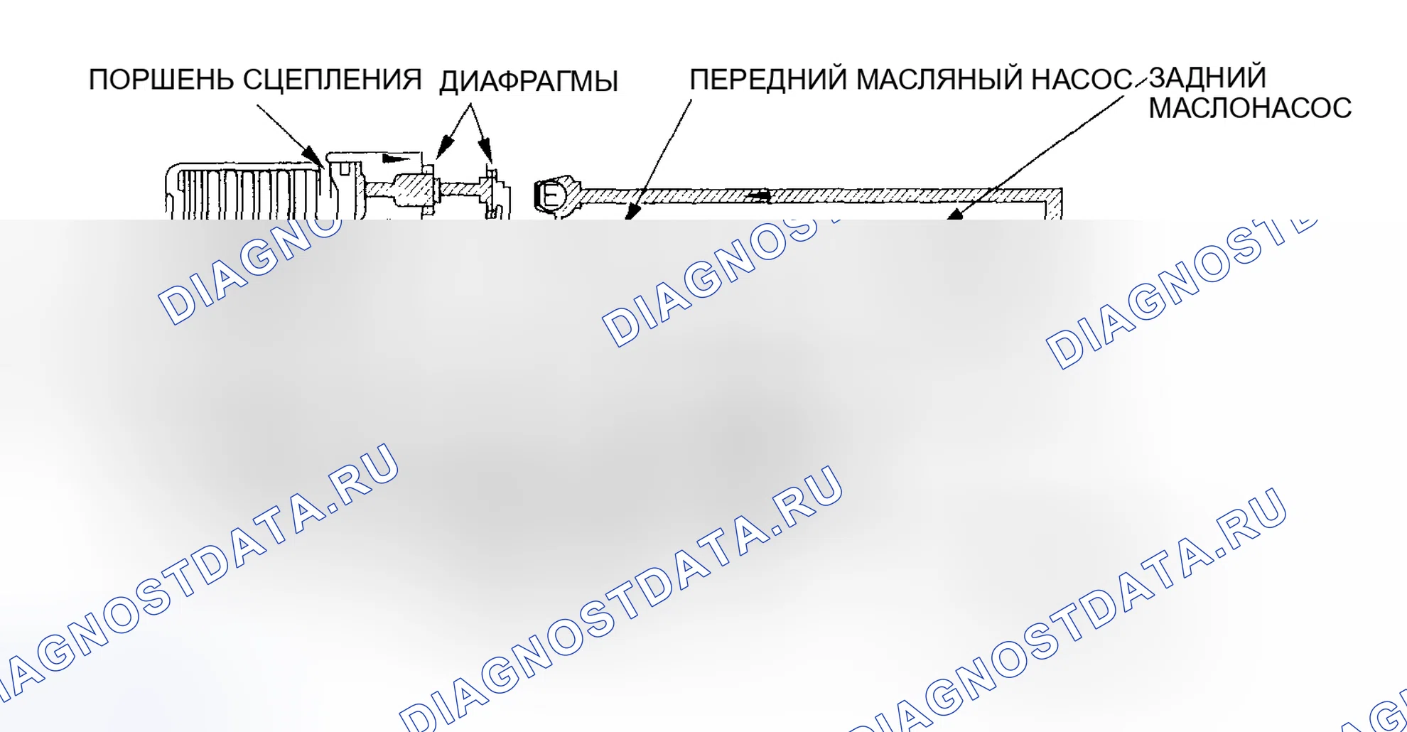 Рис. 51: Передний старт и ускорение (4WD). Honda CR-V II