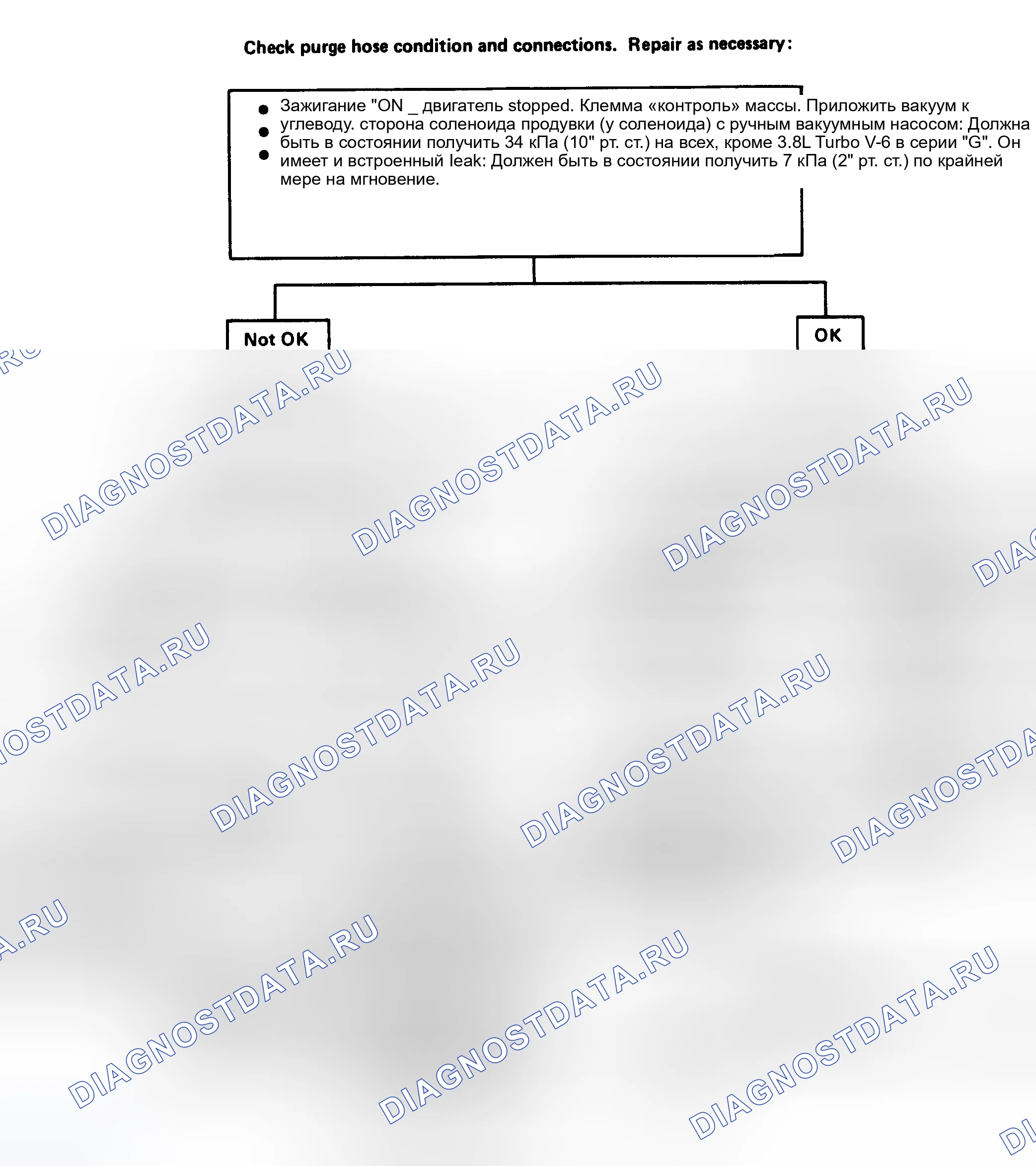 Рис. 90: Технологическая схема - Проверка продувочного клапана канистры. Chevrolet Suburban VIII