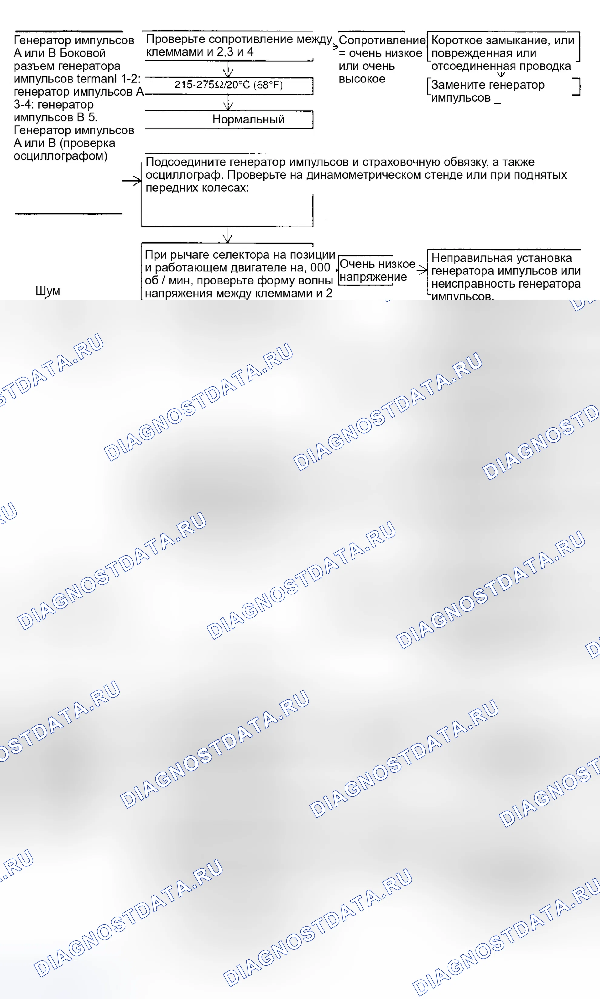 Рис. 9. Hyundai Elantra II