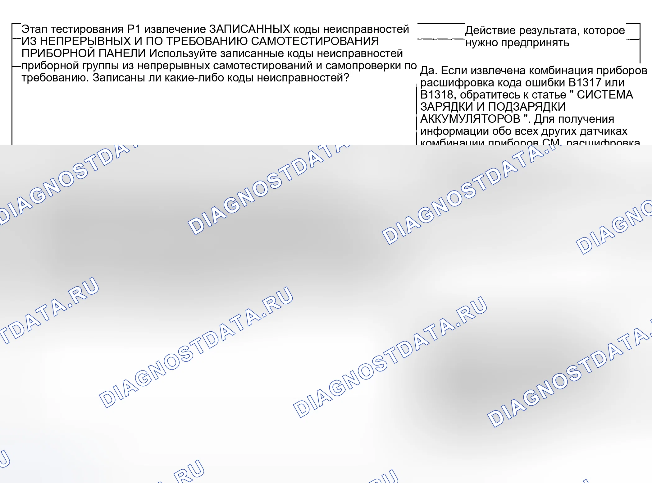 Рис. 3. Hyundai ix20 I рестайлинг