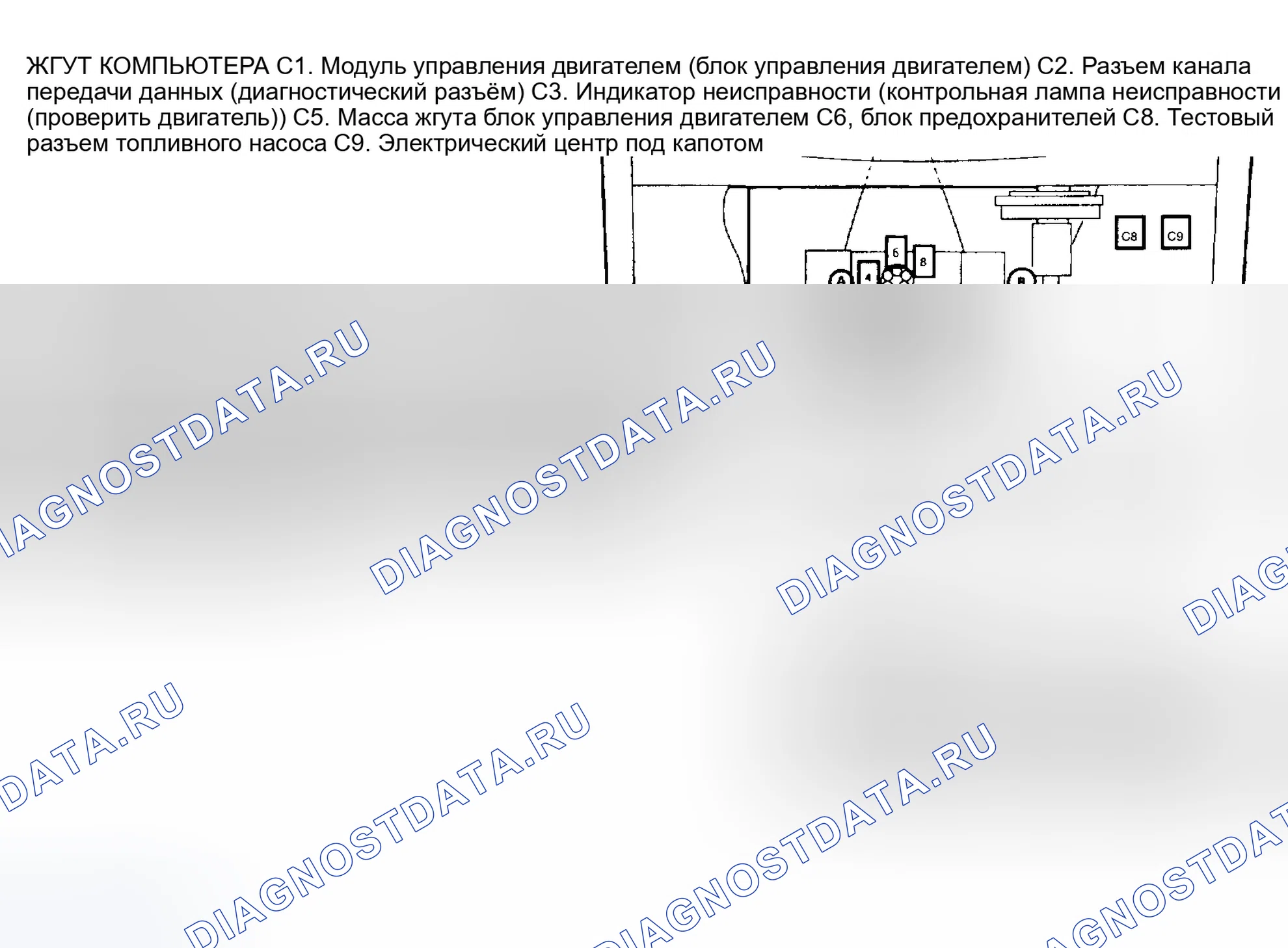 Рис. 4: Моторный отсек (5.0L и 5.7L W / M / T). GMC Yukon I