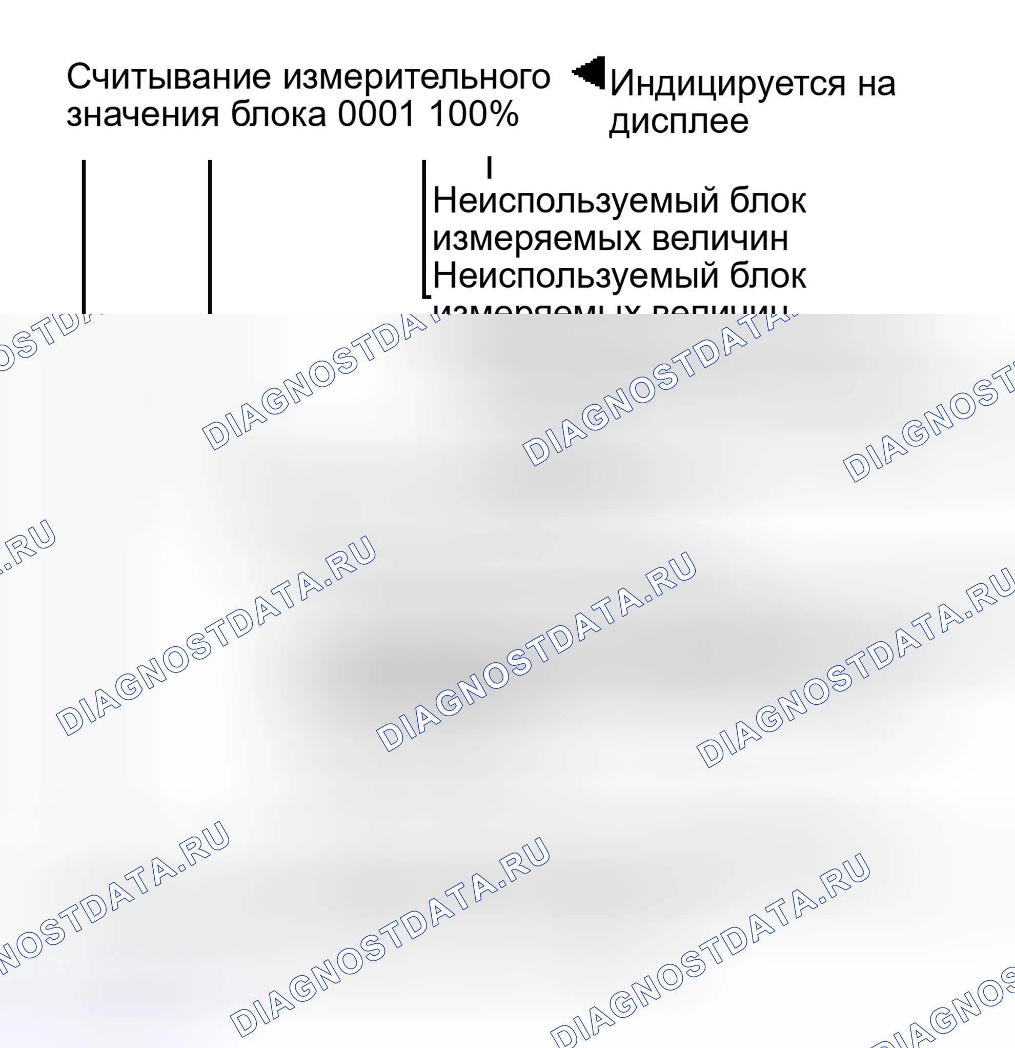 Рис. 183: Блок измерительного значения 001 (версия оборудования с системой защиты от боковых завес). Audi S6 C5