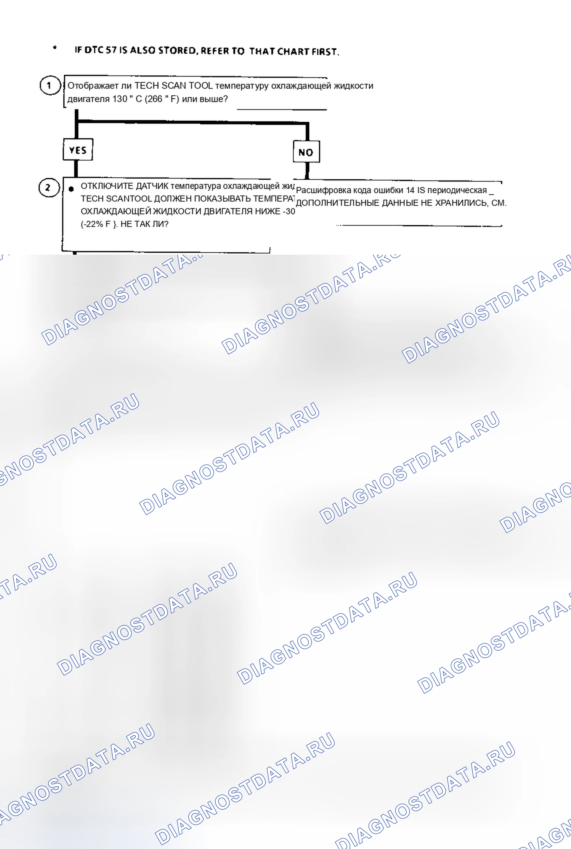 Рис. 320: Блок-схема расшифровка кода ошибки 14 (серии " C " и " K ") Схема датчика температура охлаждающей жидкости низкая (указана высокая температура. Chevrolet Pickup C1500 