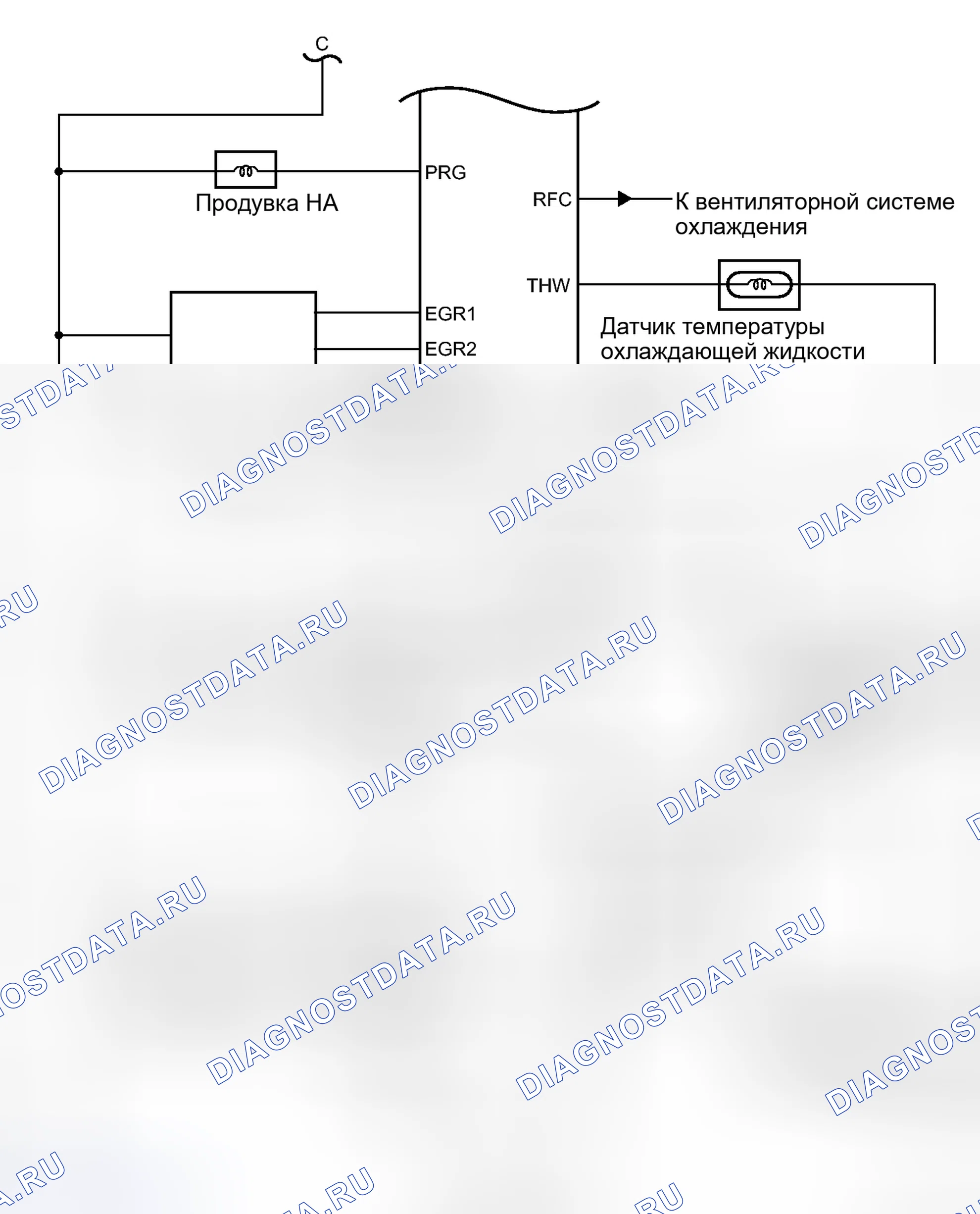 Рис. 32. Toyota Prius C I