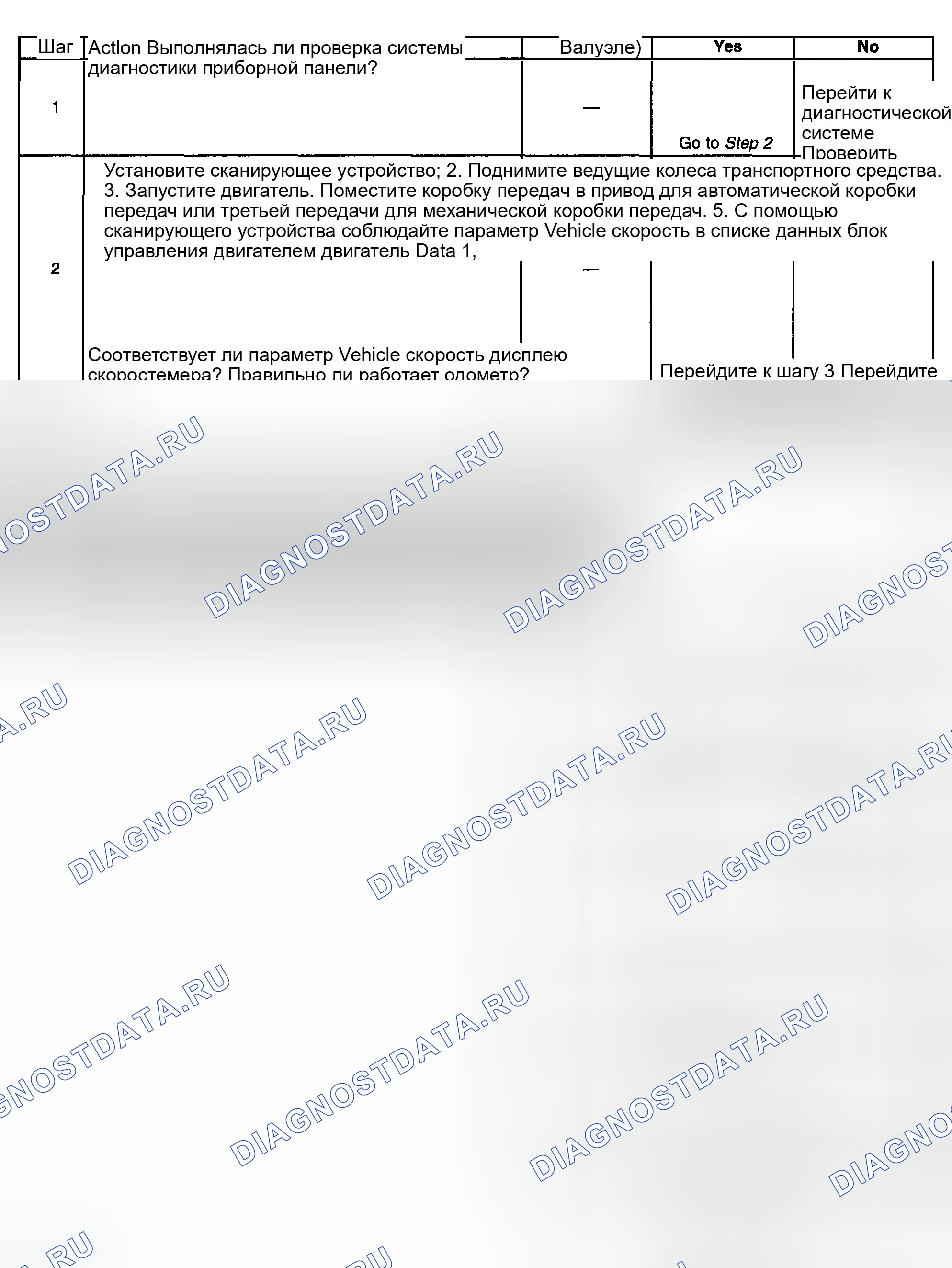 Рис. 8: Спидометр и / или одометр неточный или неработоспособный (дизель 6.6л). GMC Sierra 2500 