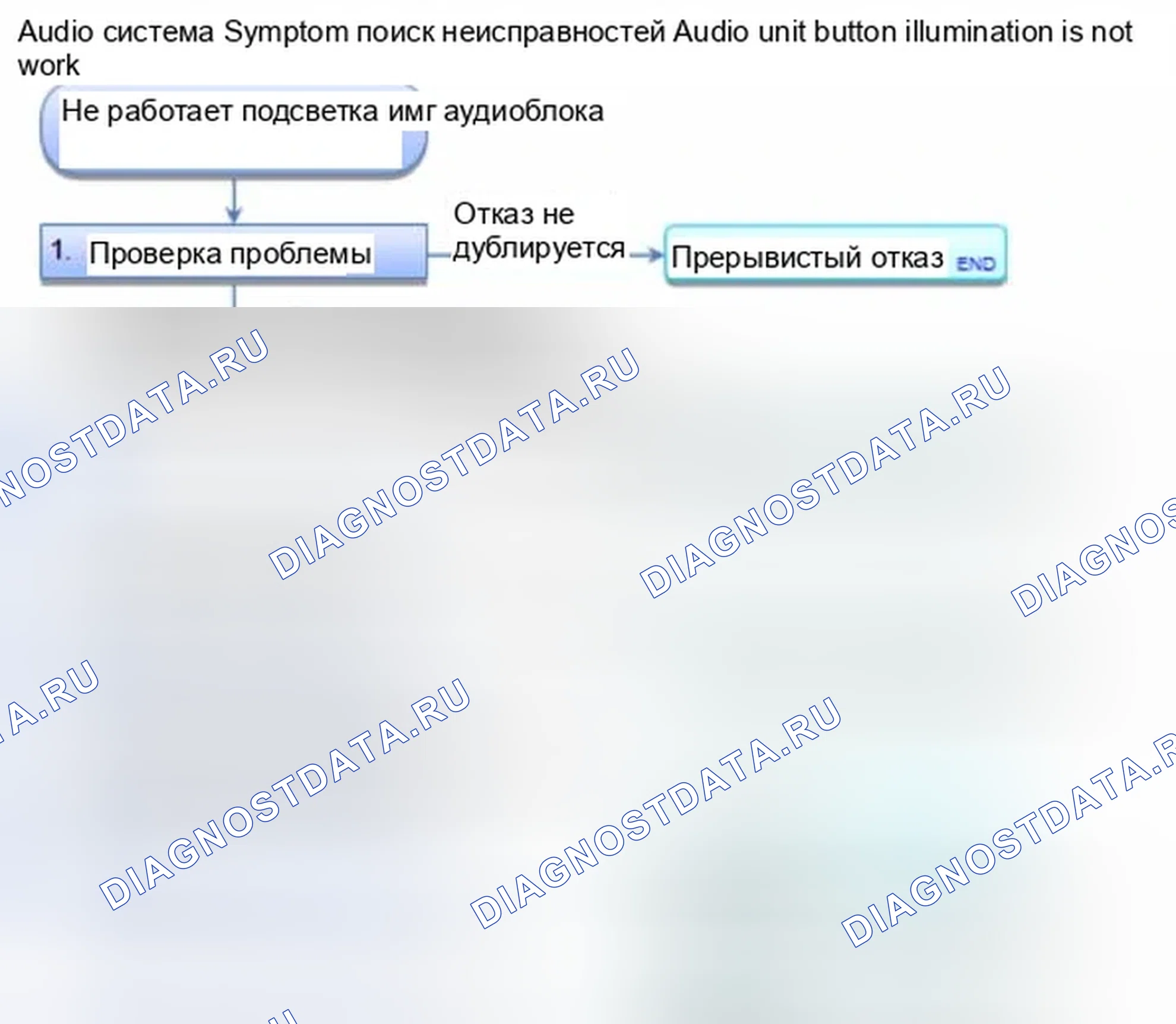 Рис. 708: Подсветка кнопки аудиоблока не работает (' 12: без навигации и многоинформационного дисплея). Honda Civic IX