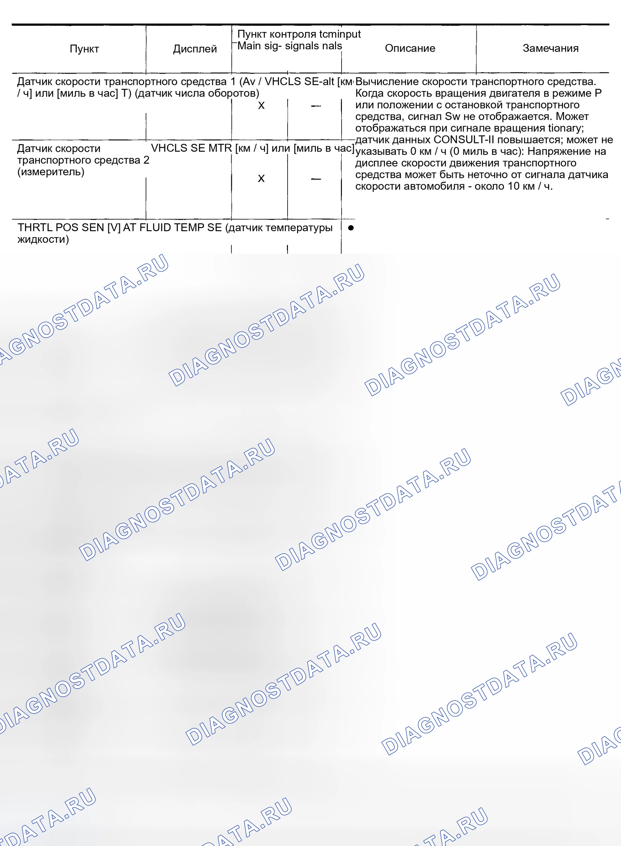 Рис. 972: РЕЖИМ МОНИТОРА ДАННЫХ (A / T). Honda Odyssey (North America) I