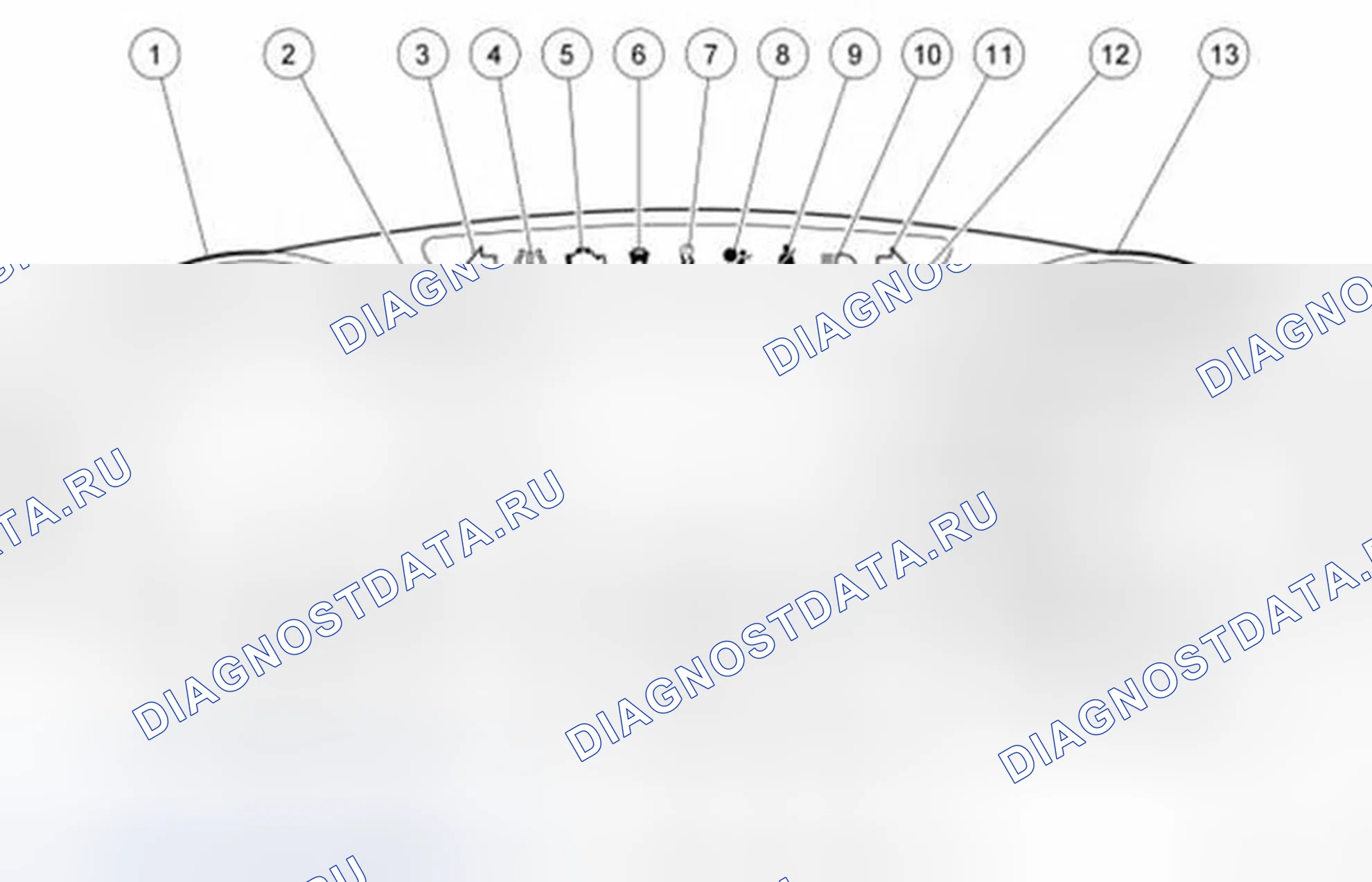 Рис. 1: Панель приборов Edge Base (IPC). Ford Edge I рестайлинг