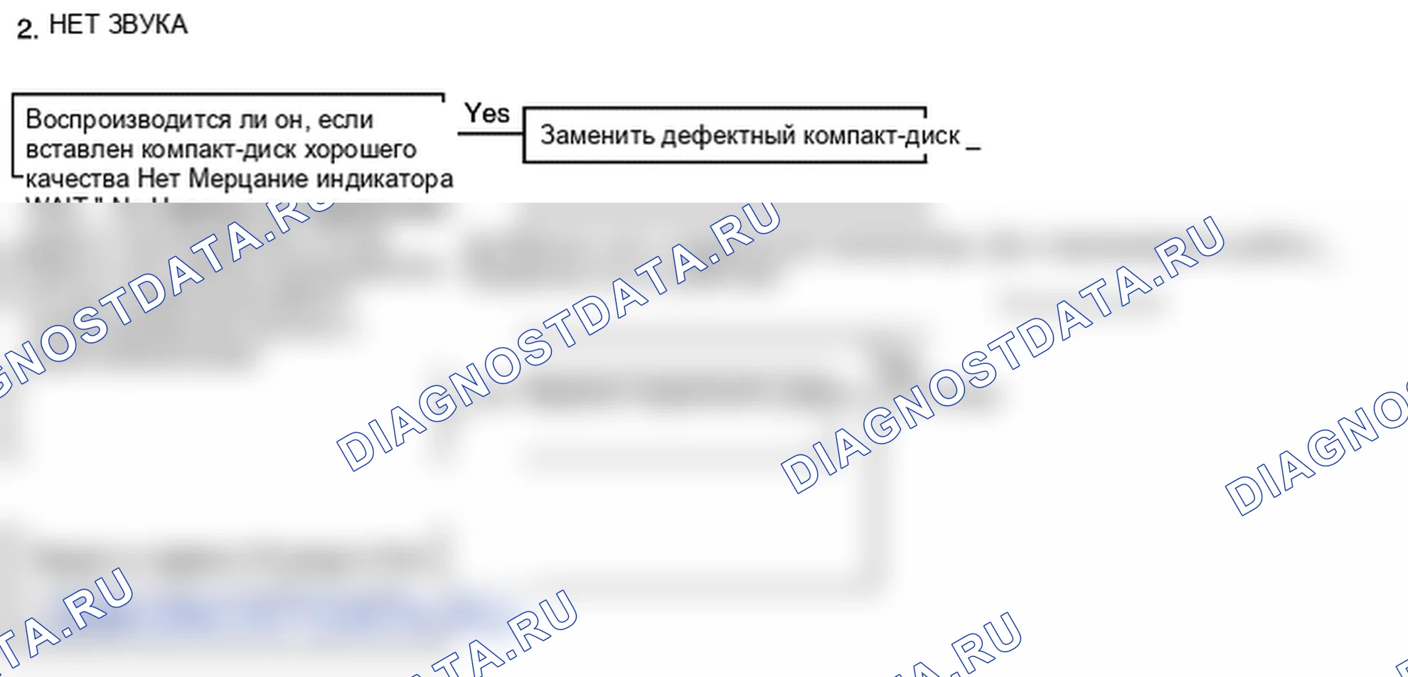 Поиск неисправностей. Kia Sorento BL