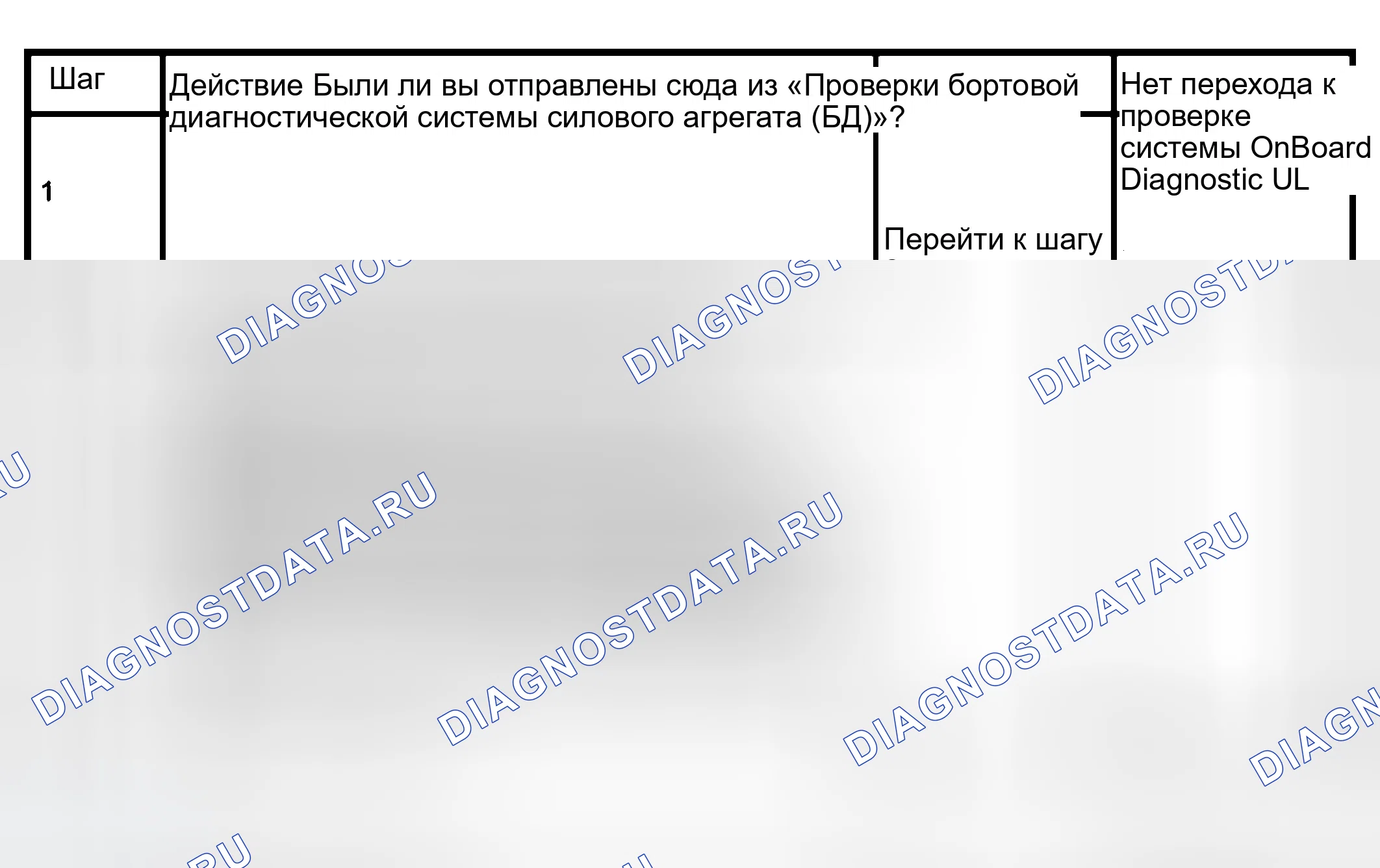 Рис. 237: расшифровка кода ошибки P1860 муфта блокировки гидротрансформатора Pwm Соленоид электрический. Isuzu Axiom I