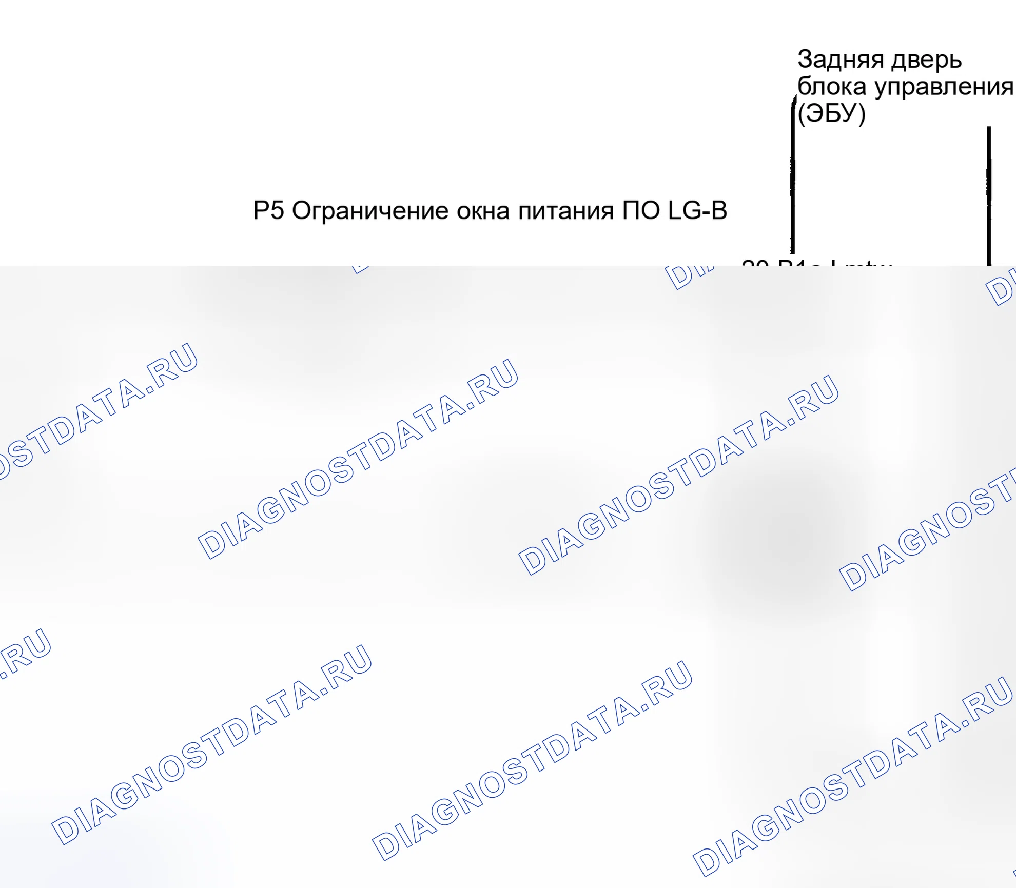 Рис. 68: электросхема. Toyota Sequoia I