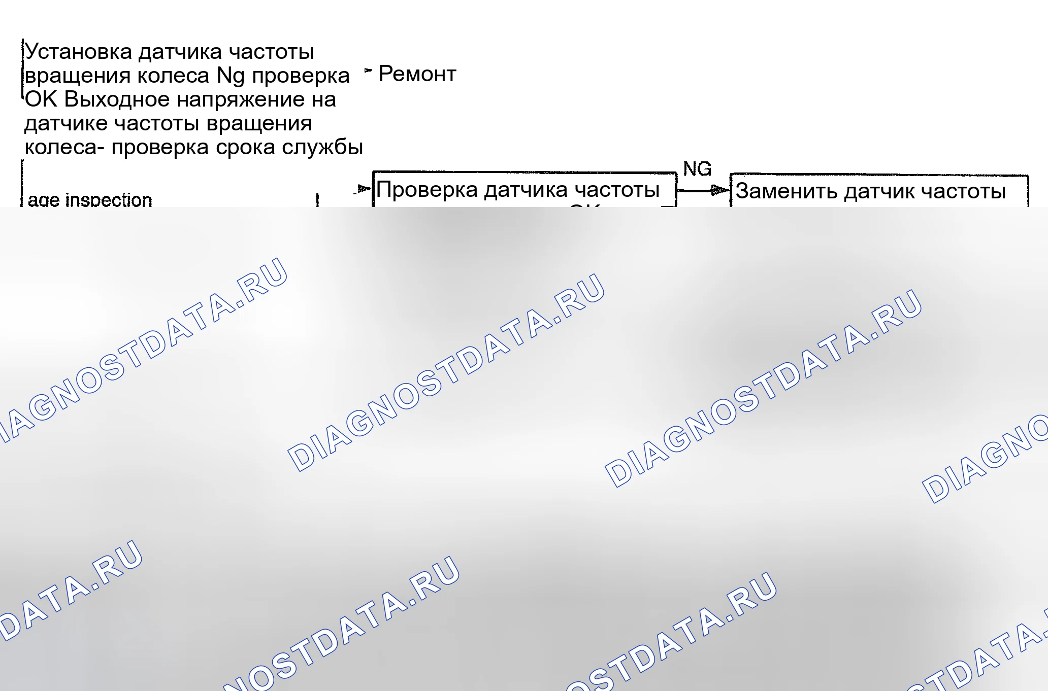 Рис. 18. Kia Sedona I