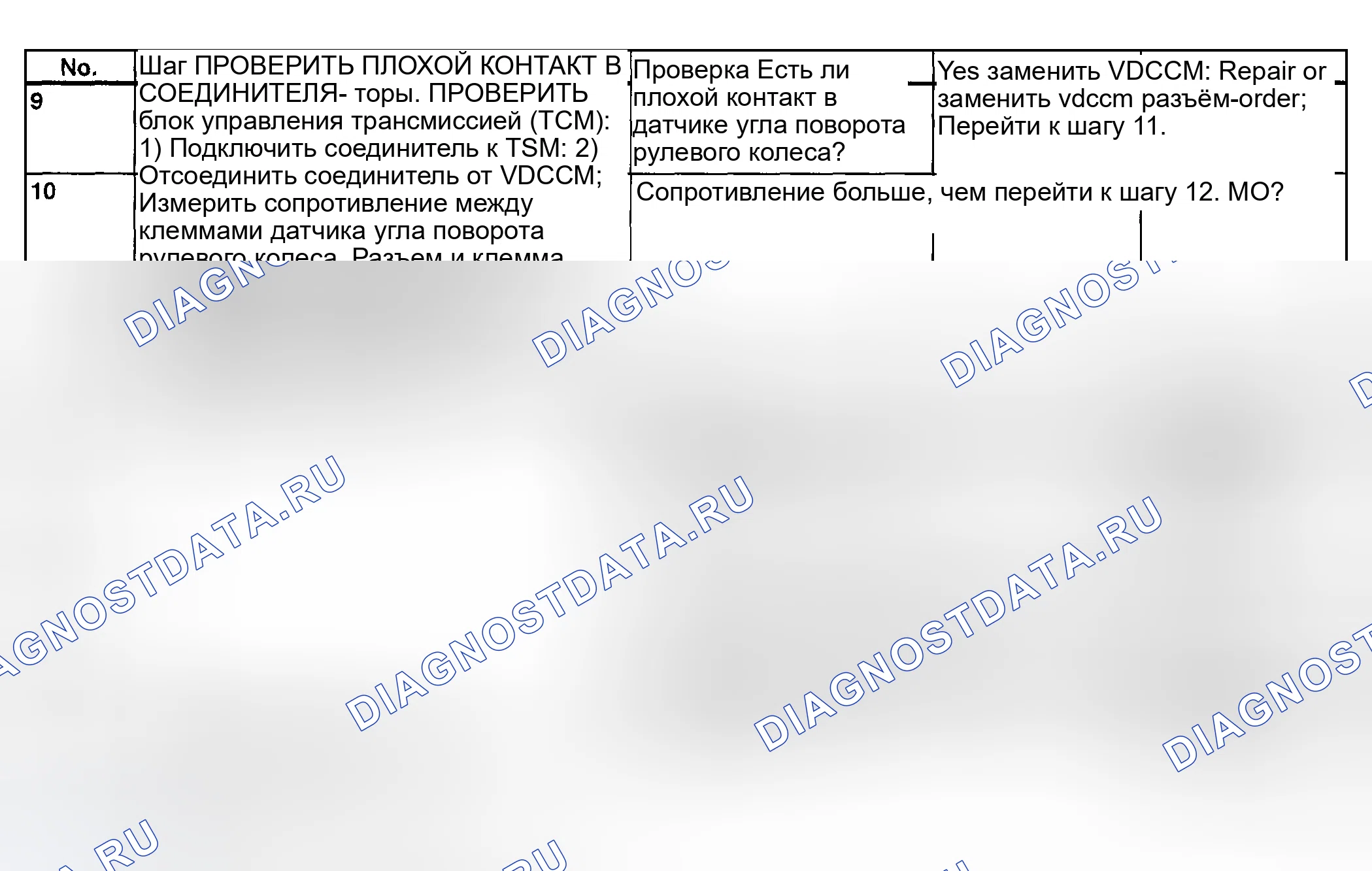 Рис. 157: Диагностическая карта - код неисправности 47 - с диагностическим разъемом (2 из 2). Subaru Legacy BE/BH/BT