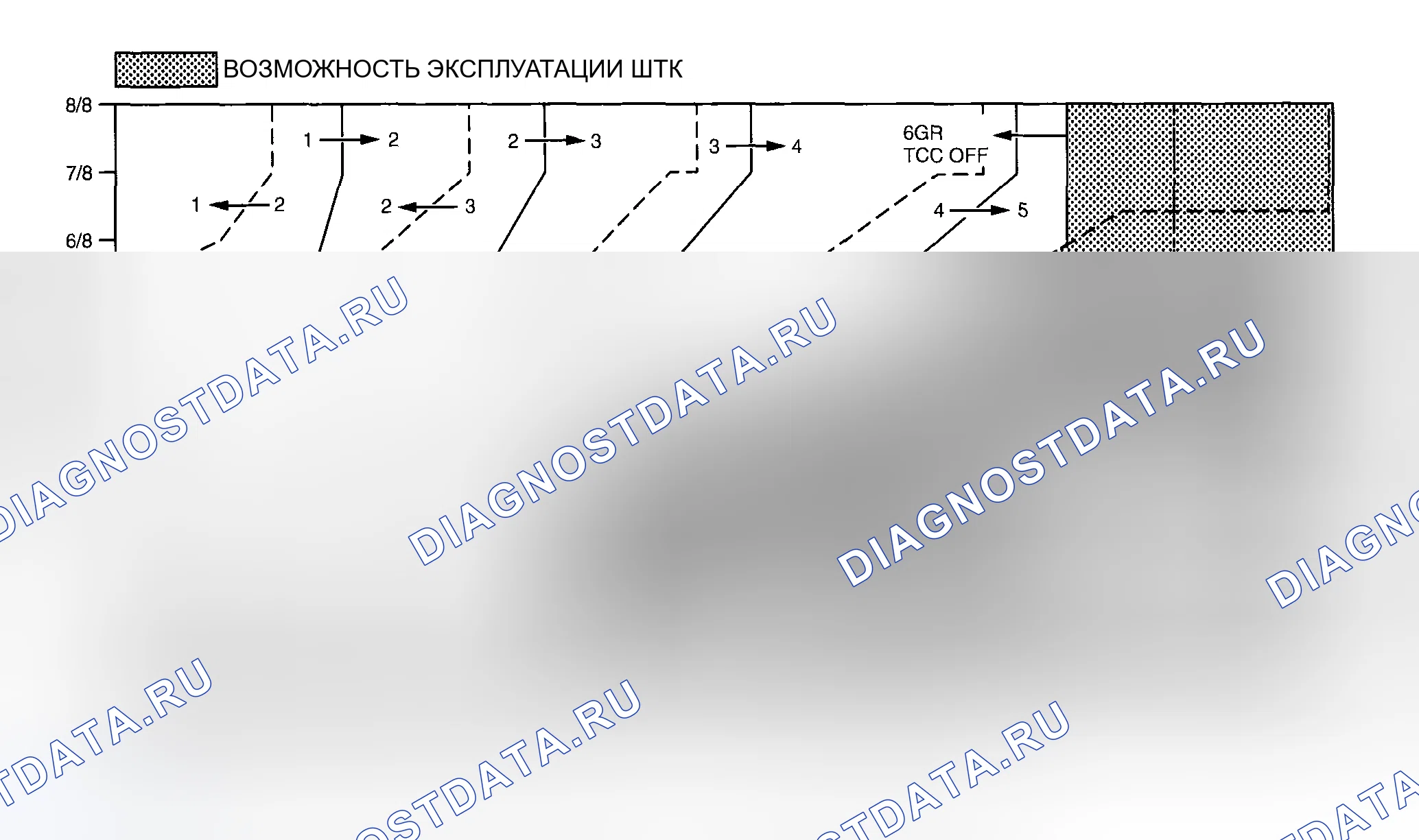 Рис. 48: Переключение Diagram D диапазон (нормальный режим). Mazda MX-5 NC рестайлинг
