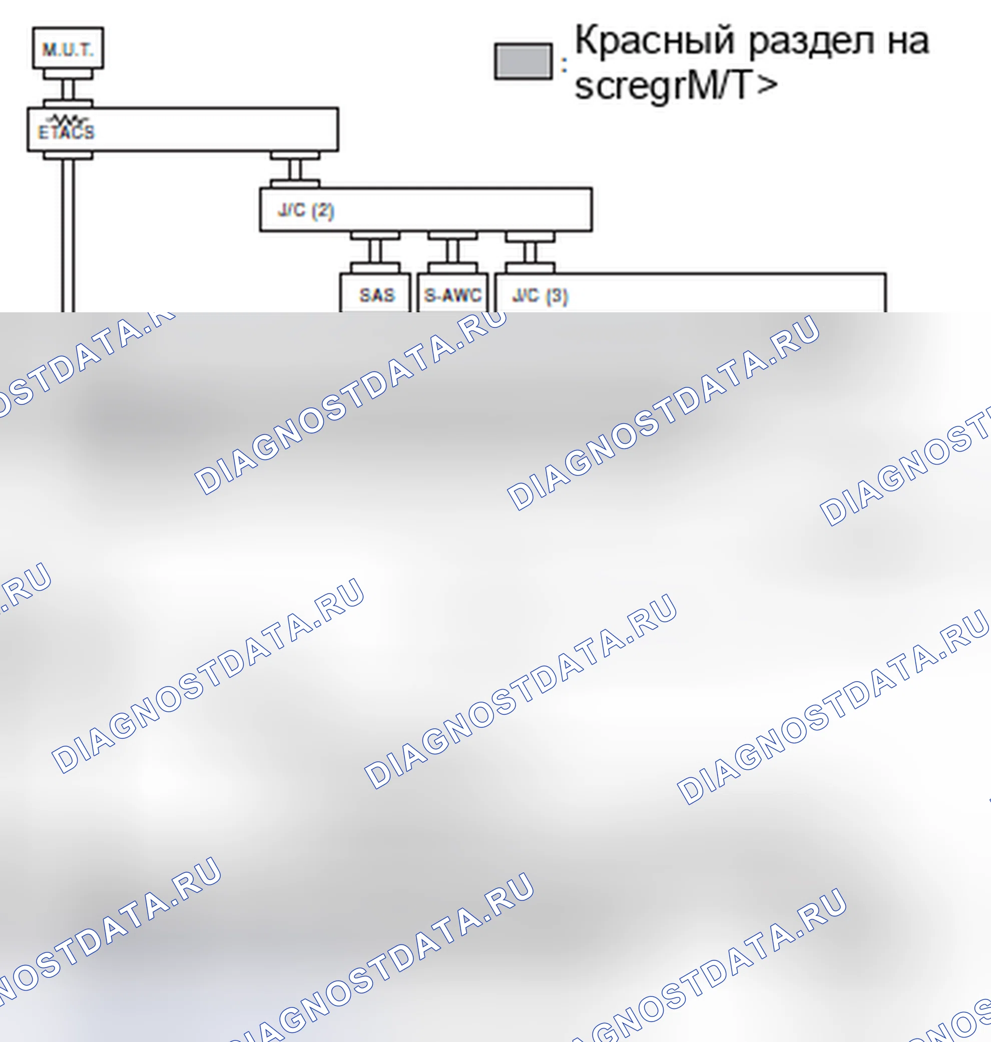 Рис. 531. Mitsubishi Lancer Ralliart X рестайлинг