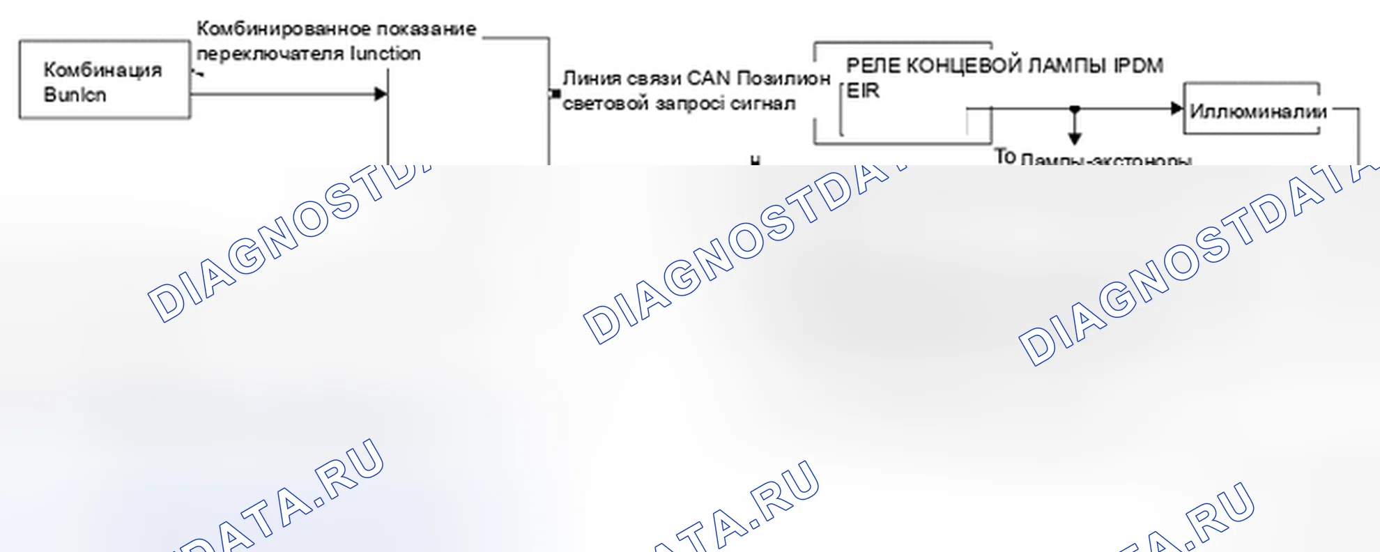 Рис. 26: СХЕМА СИСТЕМЫ. Nissan Quest IV