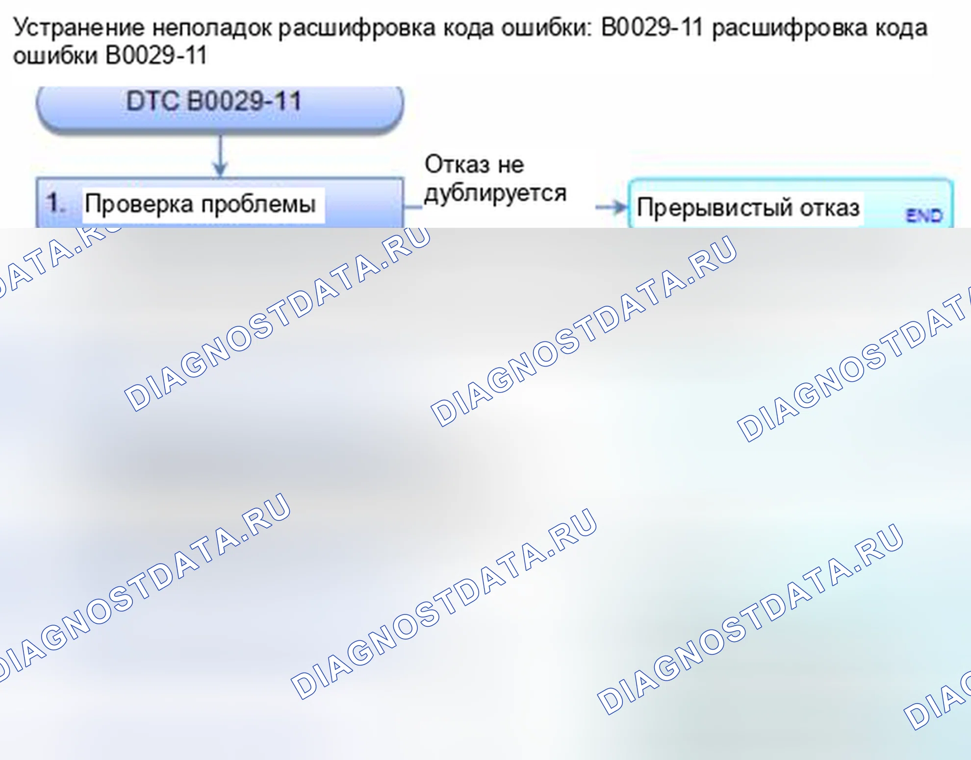 Рис. 65: расшифровка кода ошибки B0029-11: короткое замыкание на массу в надувной подушке безопасности с правой стороны. Honda Civic IX