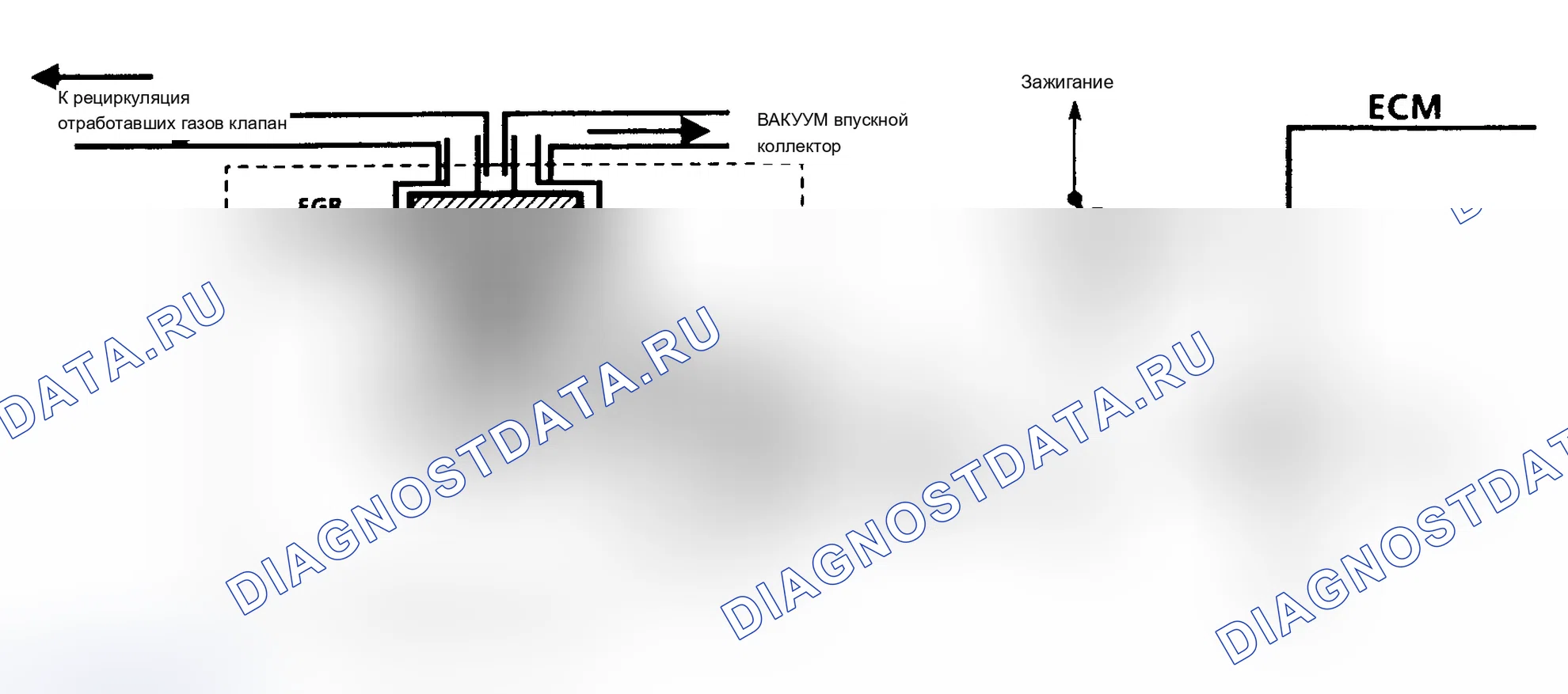Рис. 109: Схема кода 32 (2.8L, серия 4.3L S&T и 7.4L). Системная ошибка рециркуляция отработавших газов. Oldsmobile Bravada I