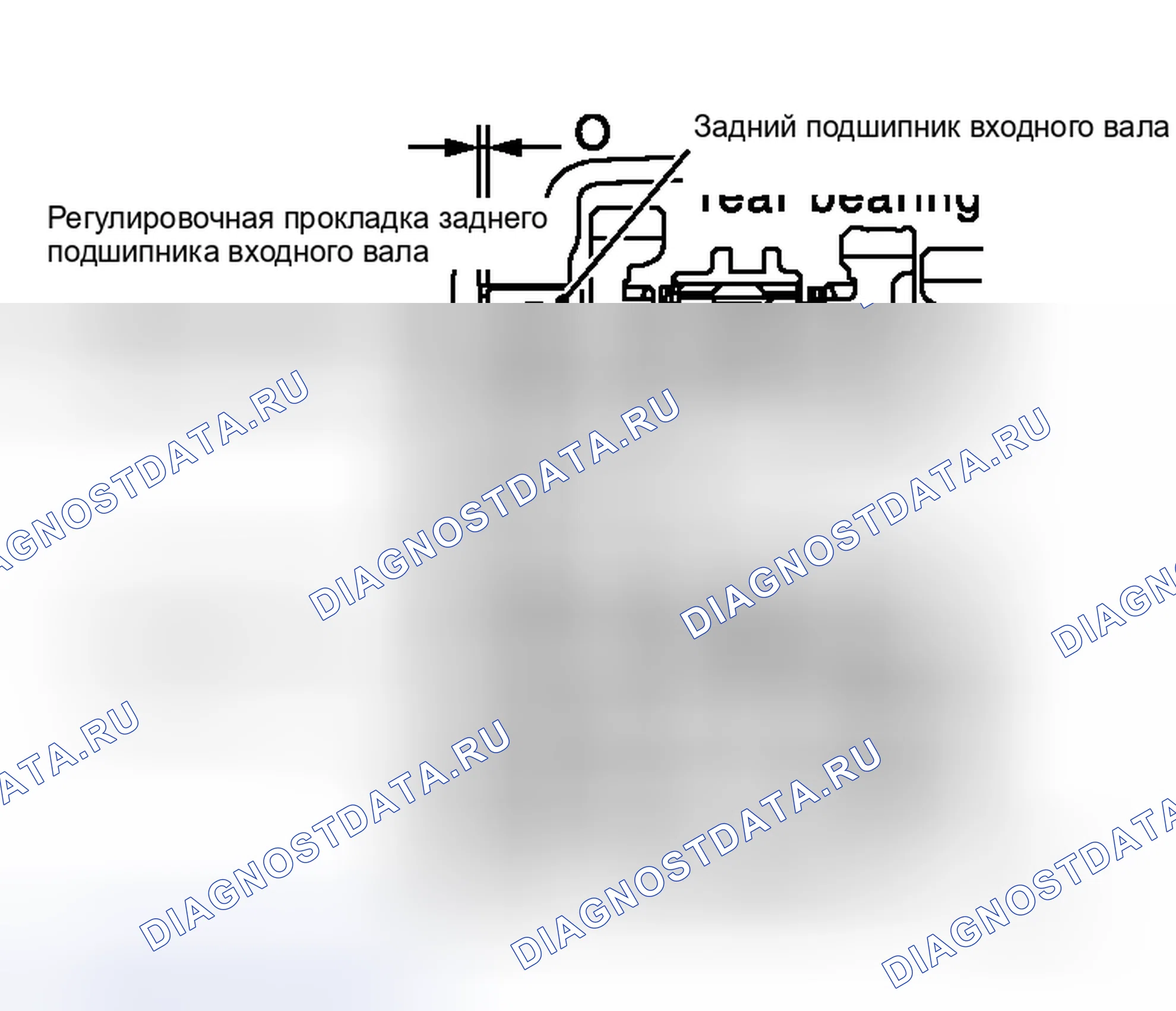 Рис. 138: ЛЮФТ КОНЦА ВХОДНОГО ВАЛА. Honda Street I