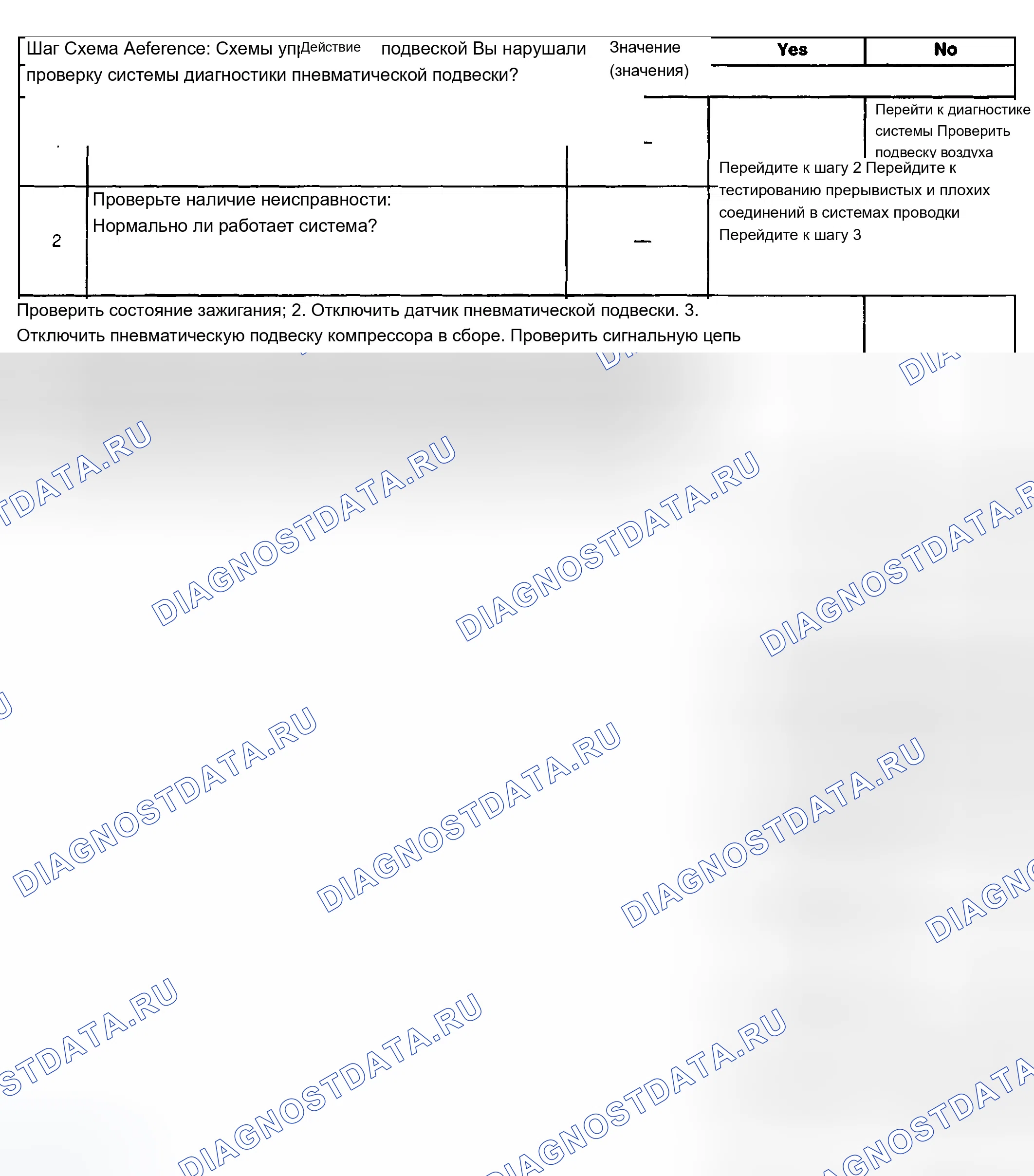 Рис. 21: расшифровка кода ошибки 003. Chevrolet TrailBlazer I