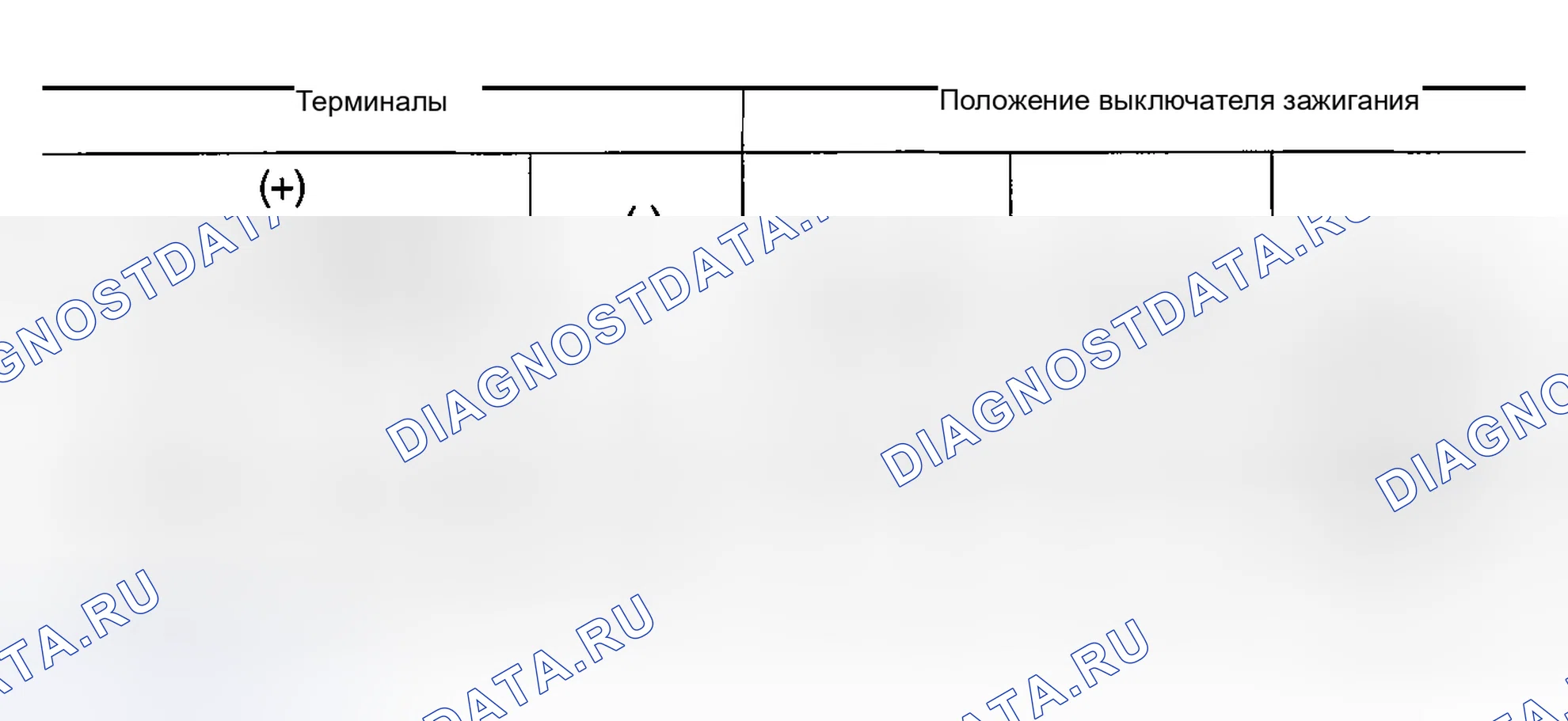 Рис. 79: Проверка цепи питания. Nissan Sentra B15
